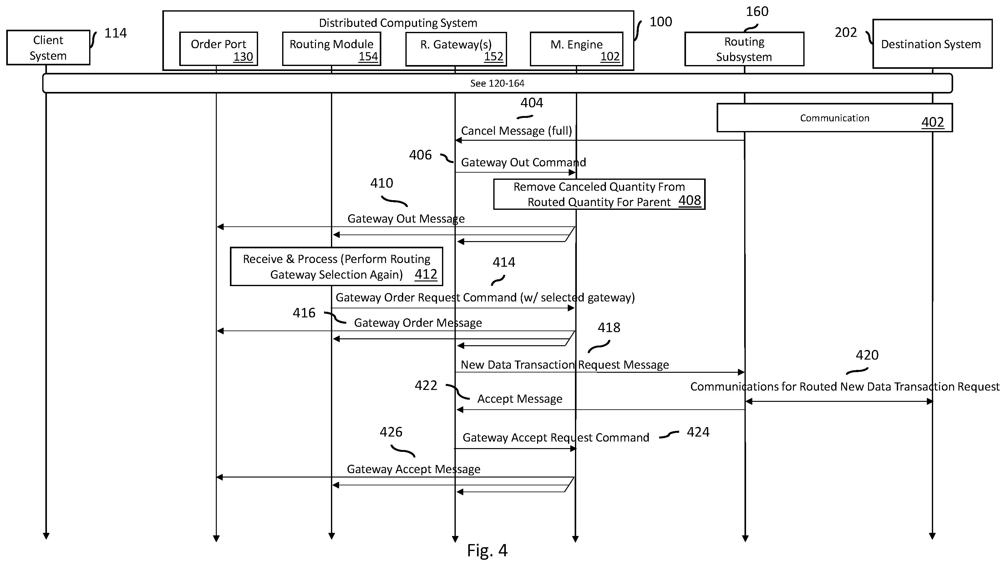 Patent US12348598 Figure 6 – Systems and methods of routing data transaction messages for distributed systems