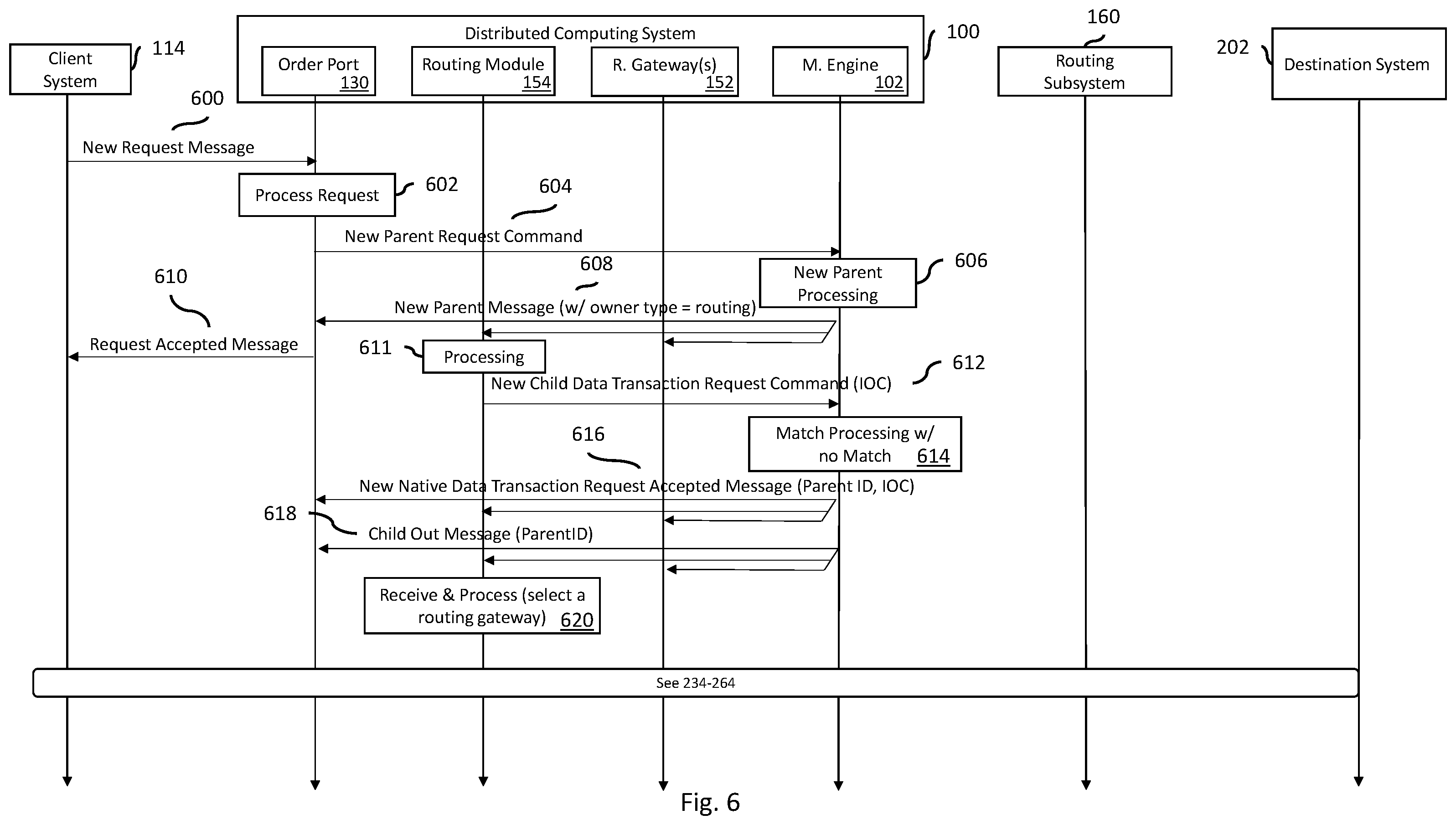 Patent US12348598 Figure 9 – Systems and methods of routing data transaction messages for distributed systems