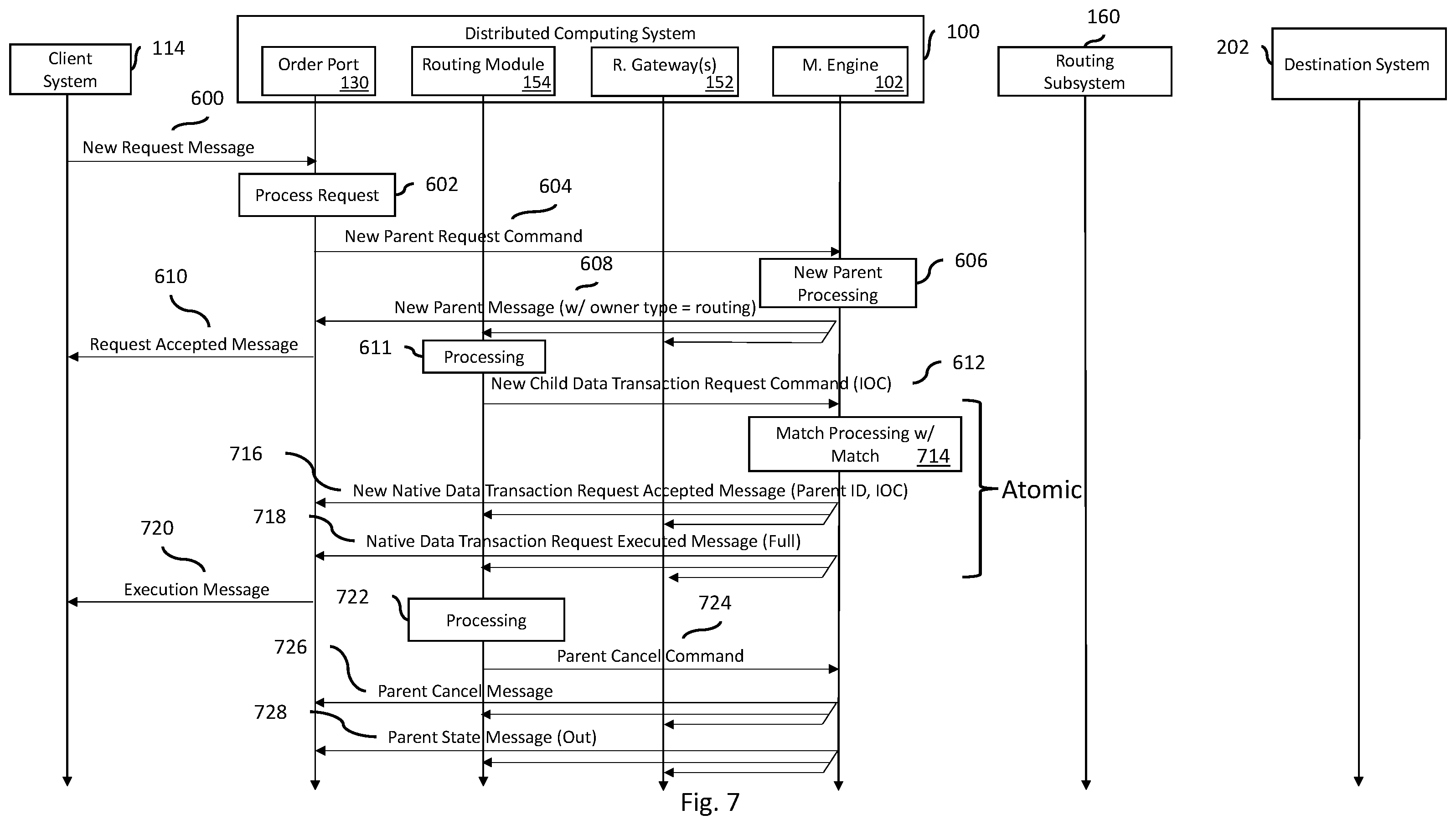 Patent US12348598 Figure 10 – Systems and methods of routing data transaction messages for distributed systems
