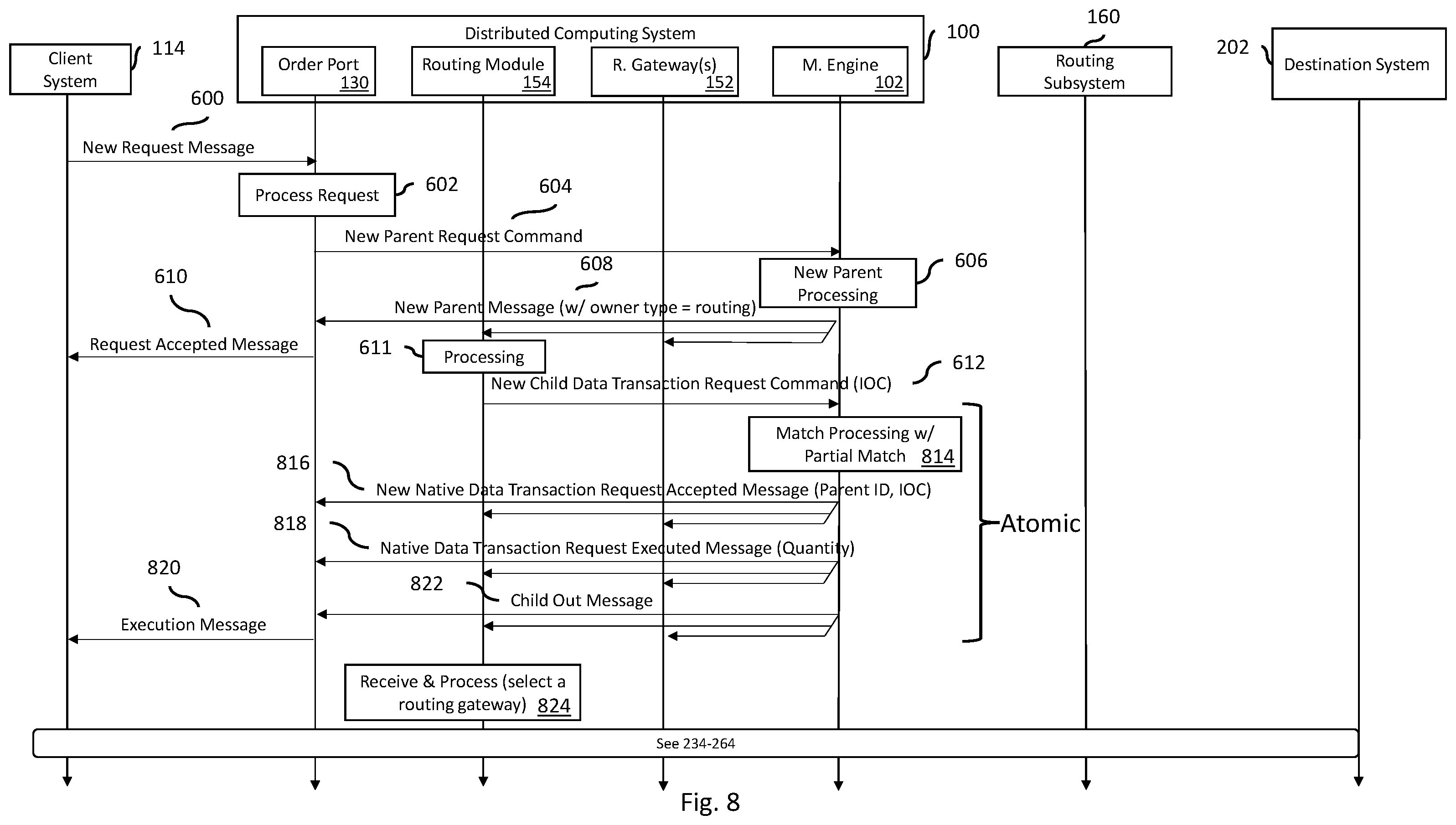 Patent US12348598 Figure 11 – Systems and methods of routing data transaction messages for distributed systems