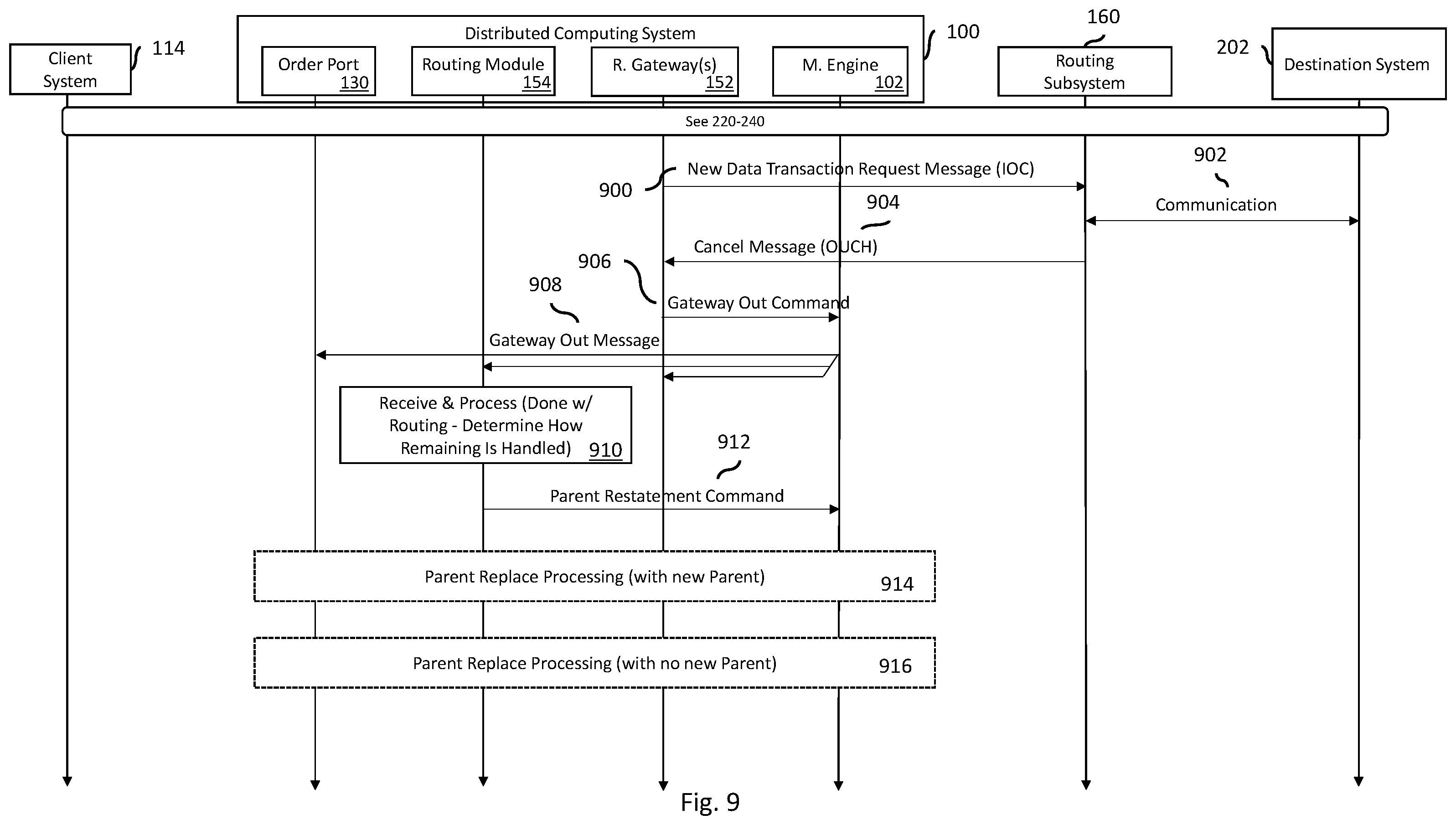 Patent US12348598 Figure 12 – Systems and methods of routing data transaction messages for distributed systems