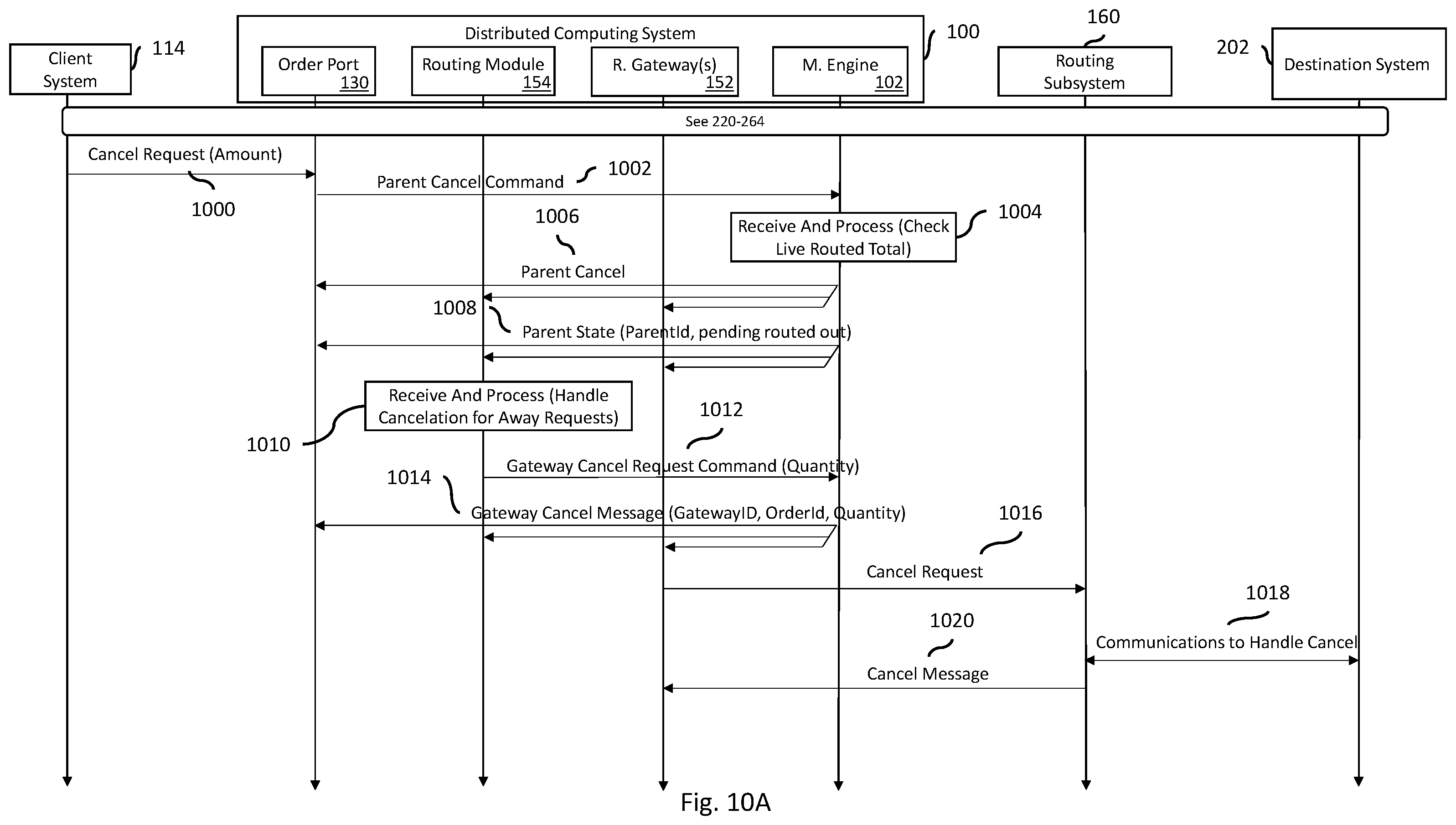 Patent US12348598 Figure 13 – Systems and methods of routing data transaction messages for distributed systems
