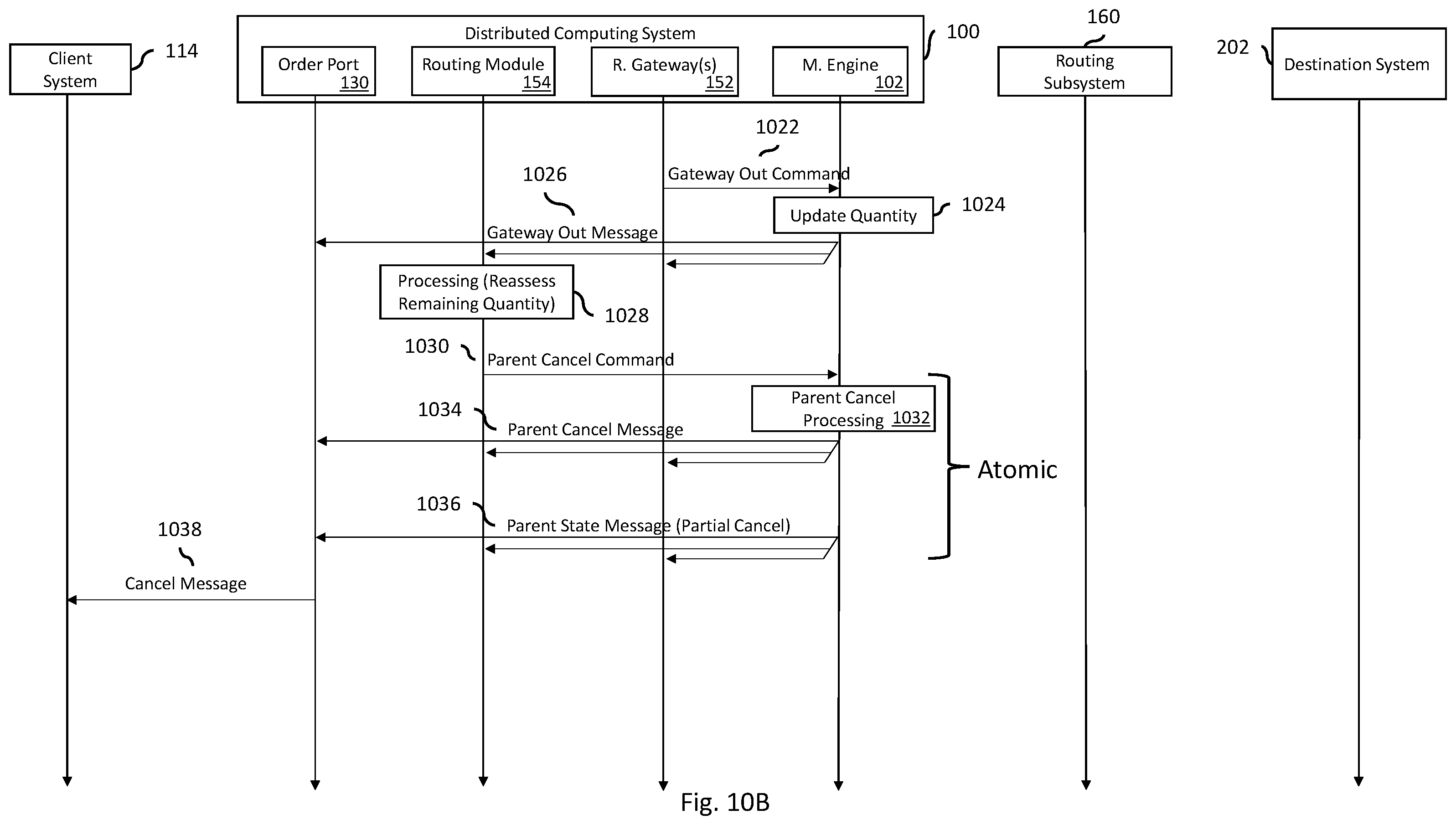 Patent US12348598 Figure 14 – Systems and methods of routing data transaction messages for distributed systems