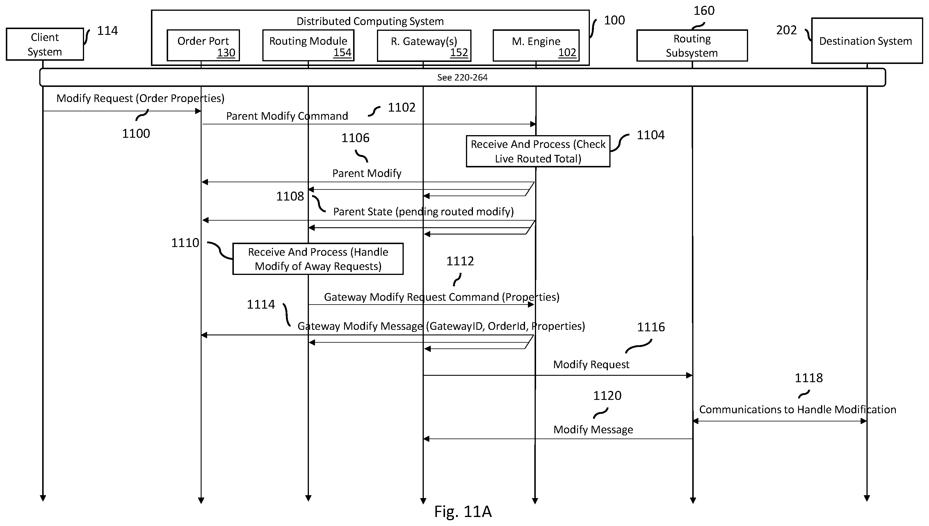 Patent US12348598 Figure 15 – Systems and methods of routing data transaction messages for distributed systems
