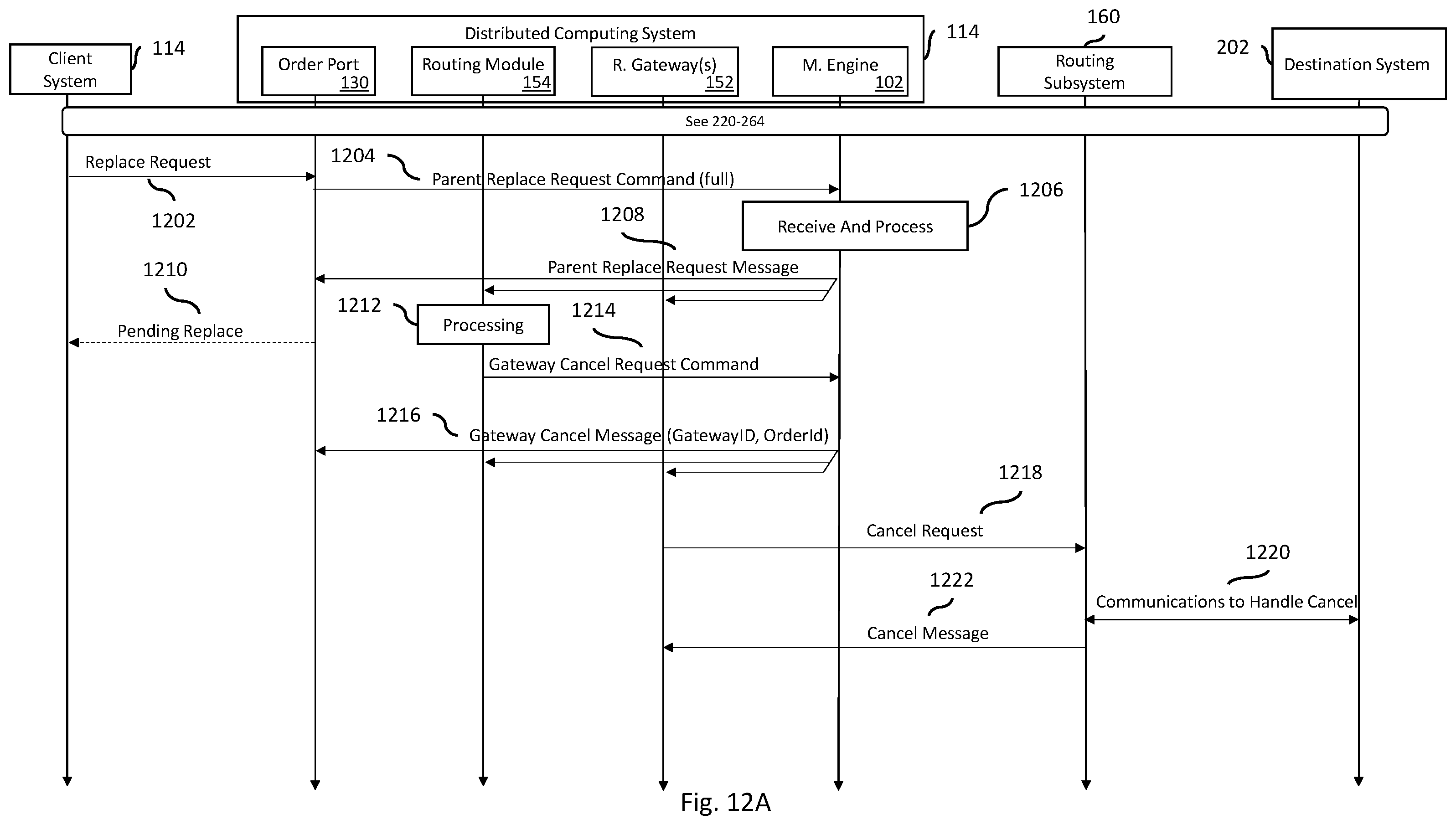 Patent US12348598 Figure 17 – Systems and methods of routing data transaction messages for distributed systems