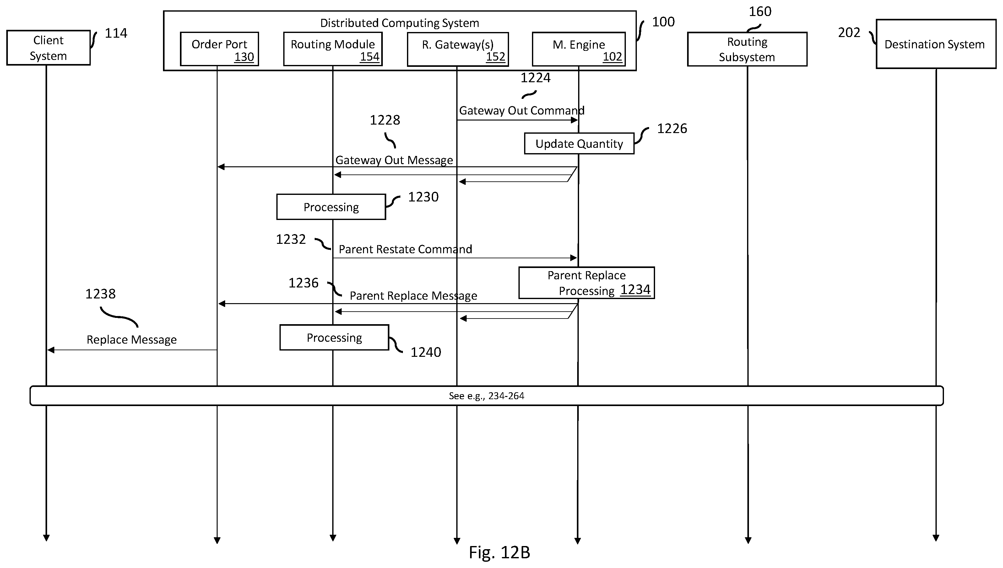 Patent US12348598 Figure 18 – Systems and methods of routing data transaction messages for distributed systems