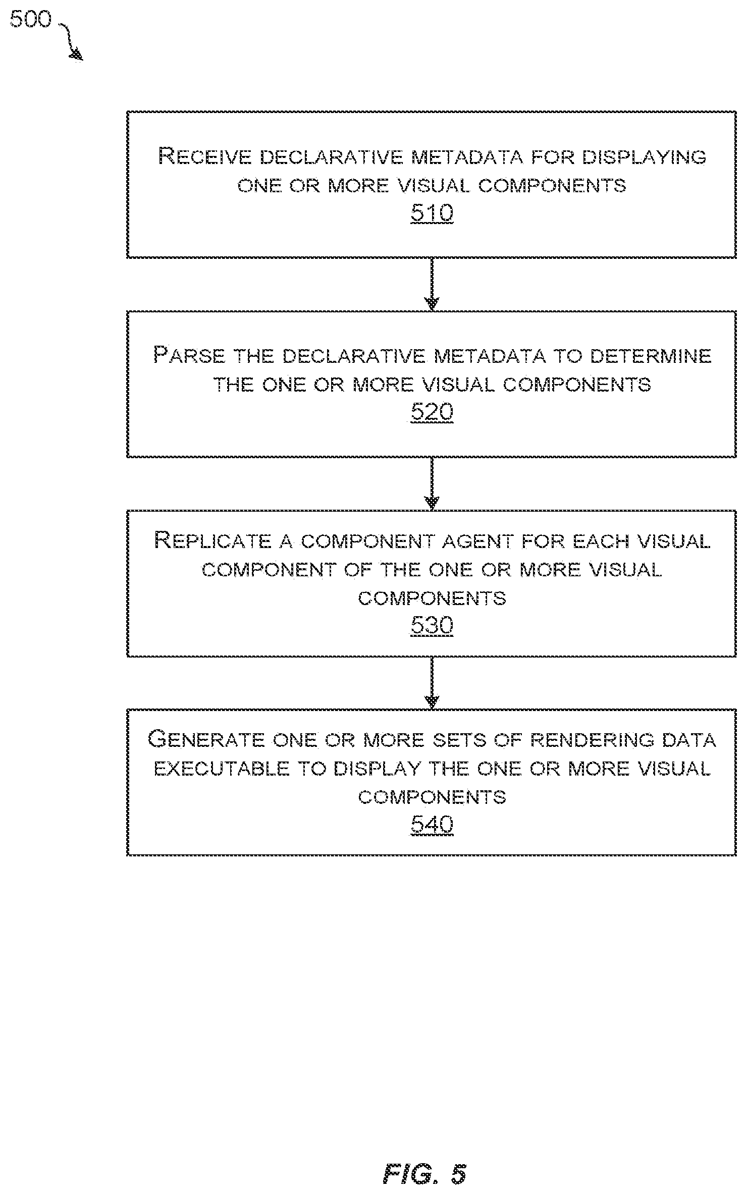 Patent US12348599 Figure 5 – Techniques for distributed interface component generation