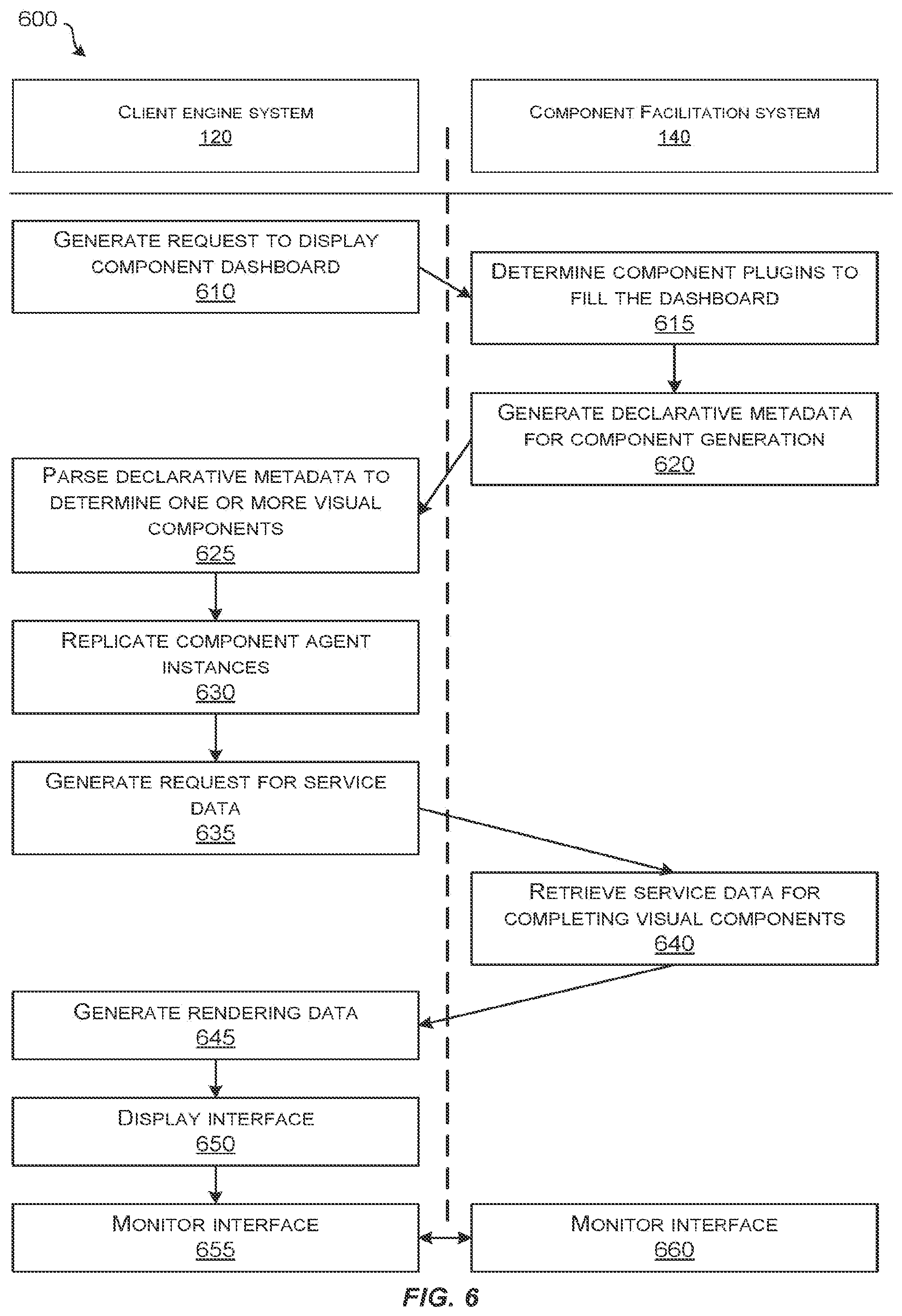 Patent US12348599 Figure 6 – Techniques for distributed interface component generation