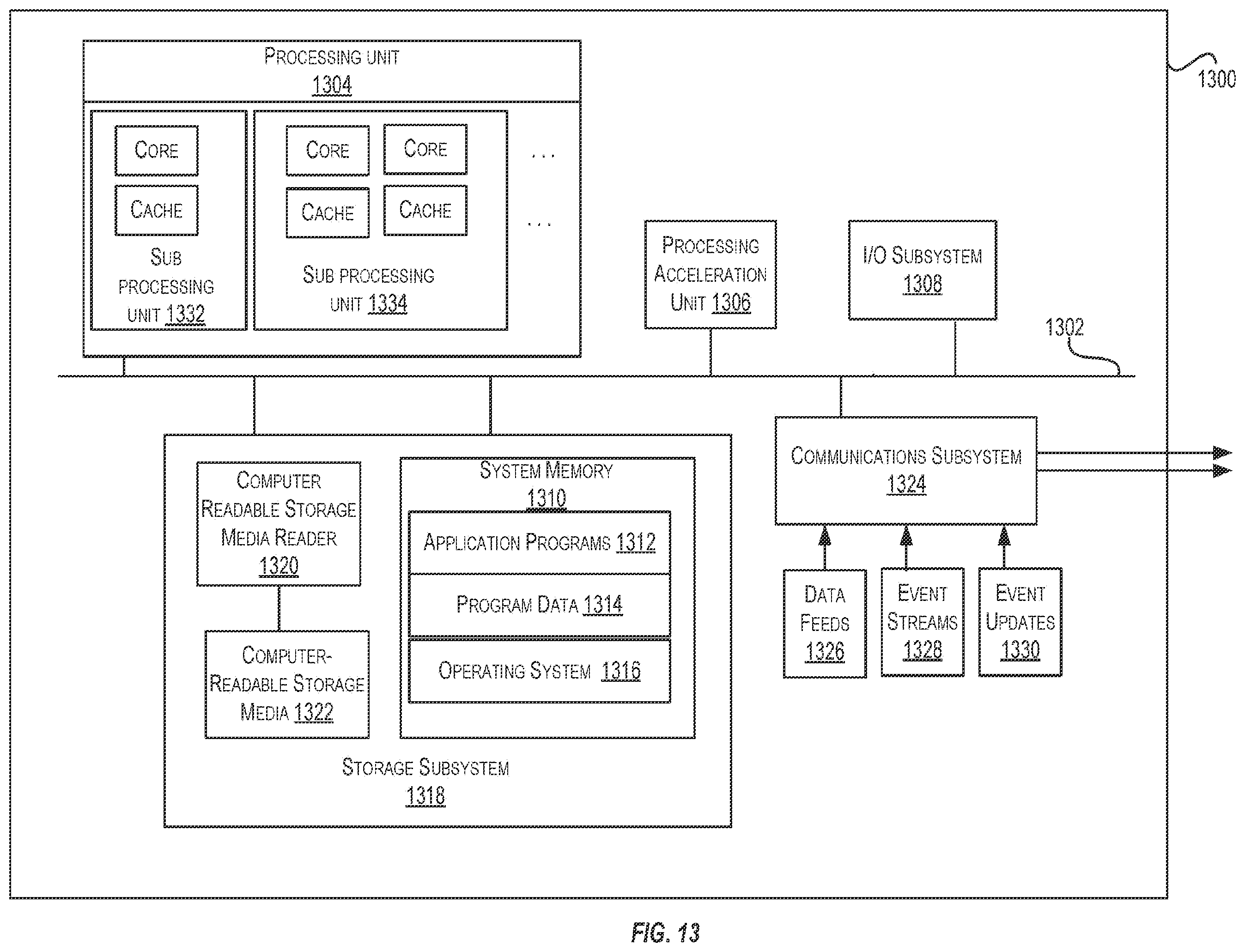 Patent US12348599 Figure 13 – Techniques for distributed interface component generation