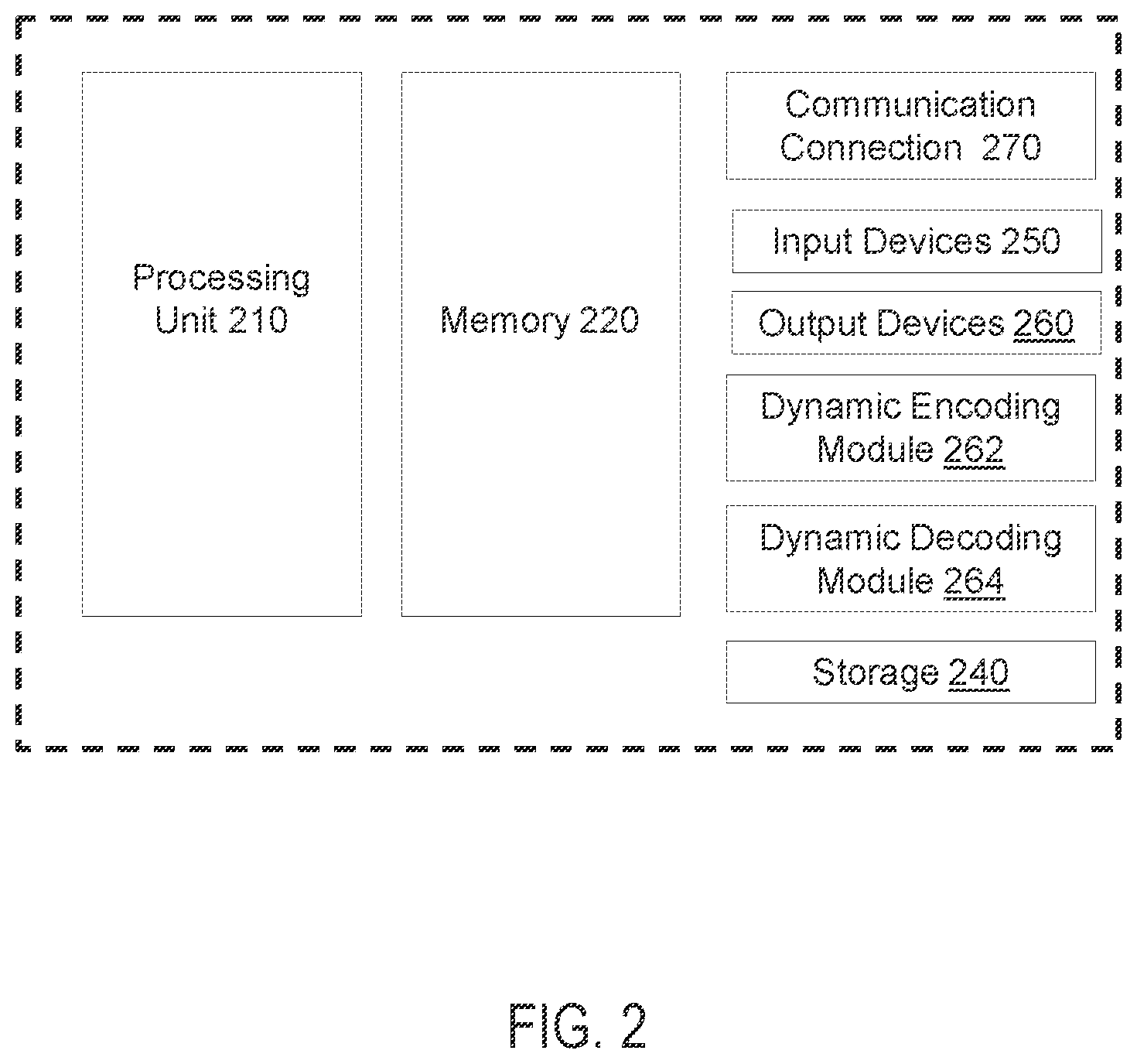 Patent US12348600 Figure 2 – System and method for dynamic entropy coding