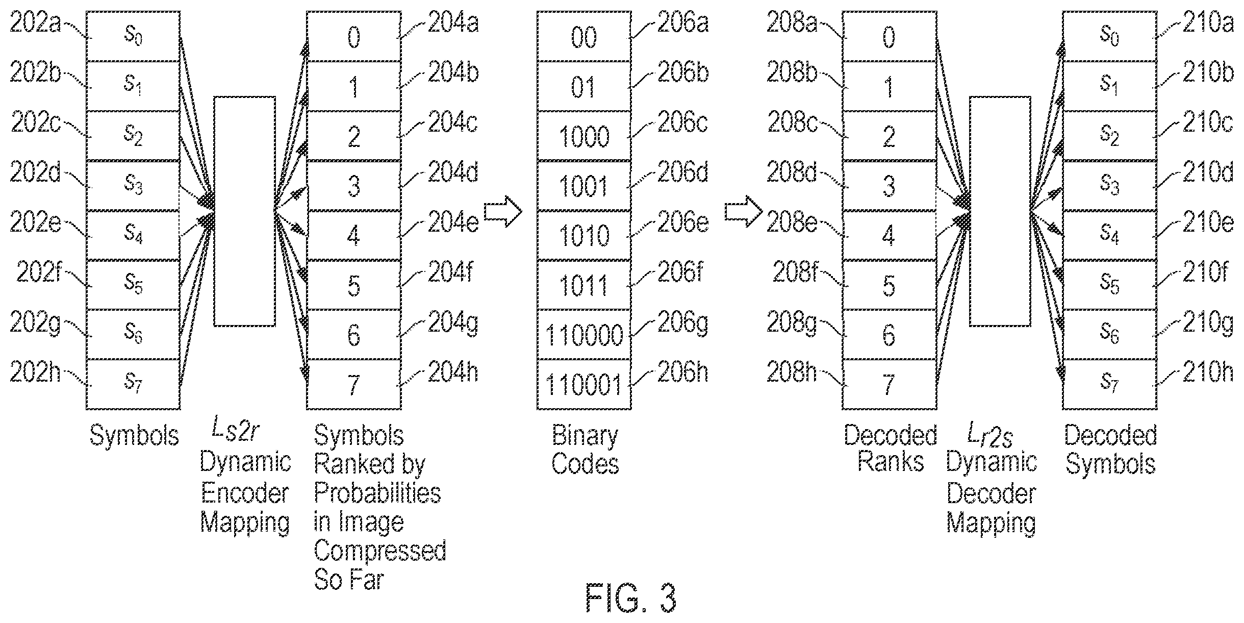 Patent US12348600 Figure 3 – System and method for dynamic entropy coding