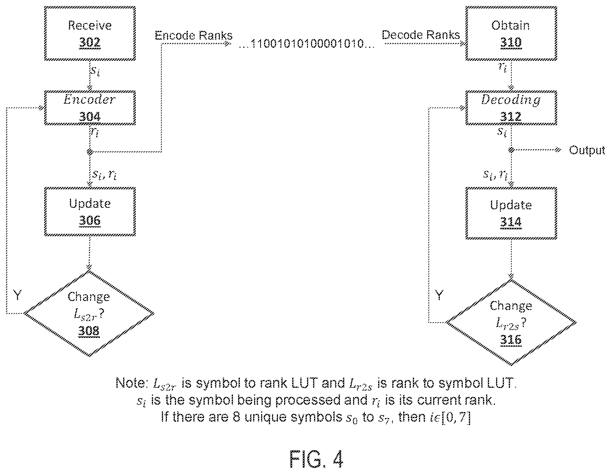 Patent US12348600 Figure 4 – System and method for dynamic entropy coding