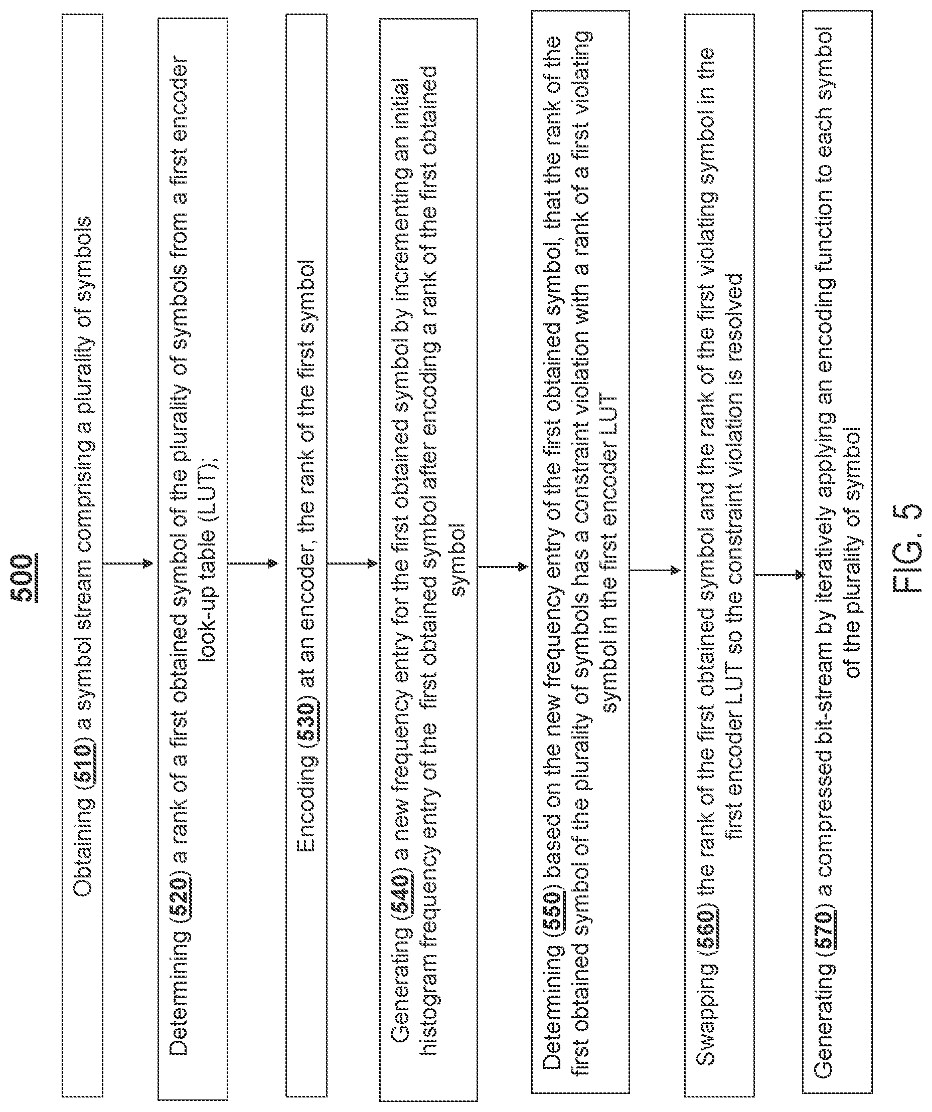 Patent US12348600 Figure 5 – System and method for dynamic entropy coding