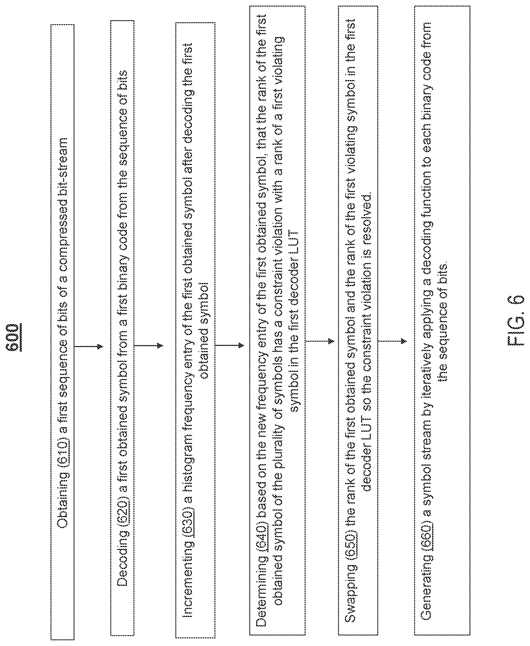 Patent US12348600 Figure 6 – System and method for dynamic entropy coding