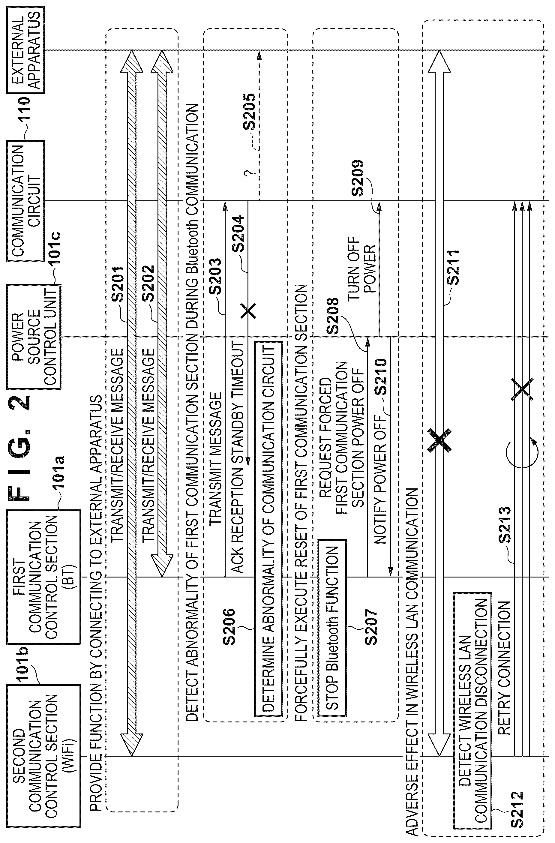Patent US12348601 Figure 2 – Communication apparatus and communication method