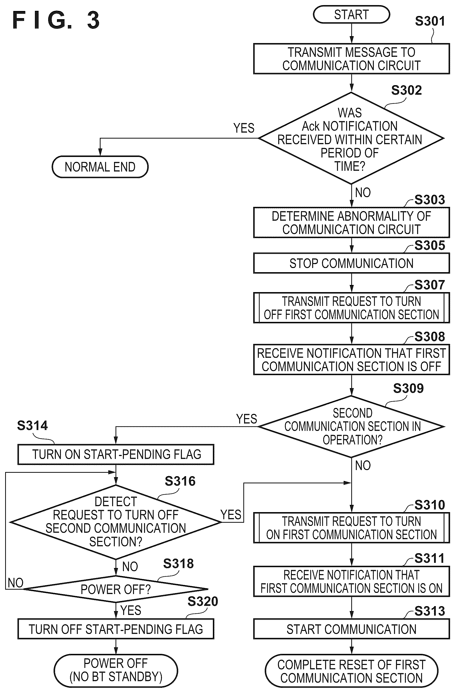 Patent US12348601 Figure 3 – Communication apparatus and communication method