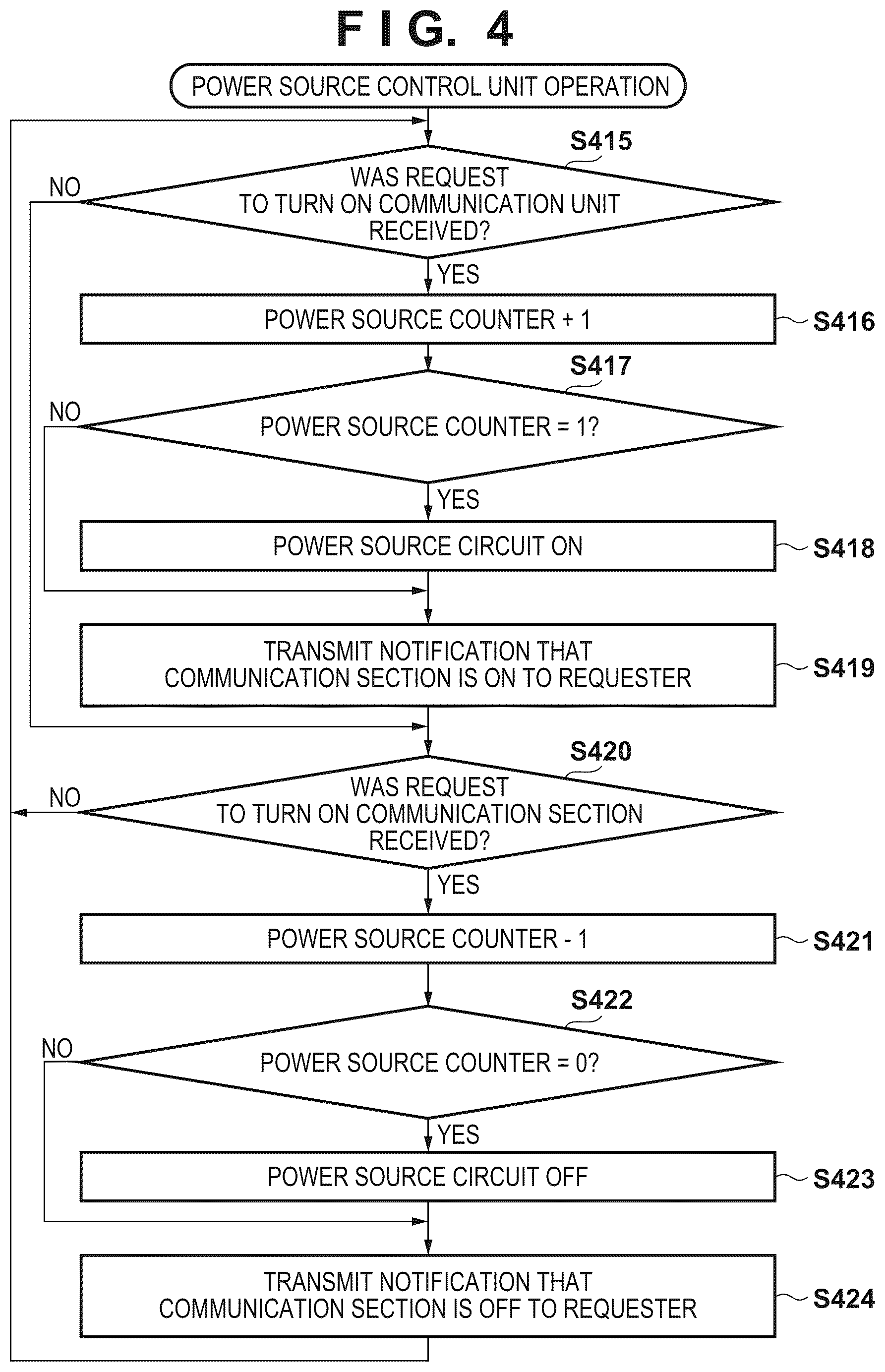 Patent US12348601 Figure 4 – Communication apparatus and communication method