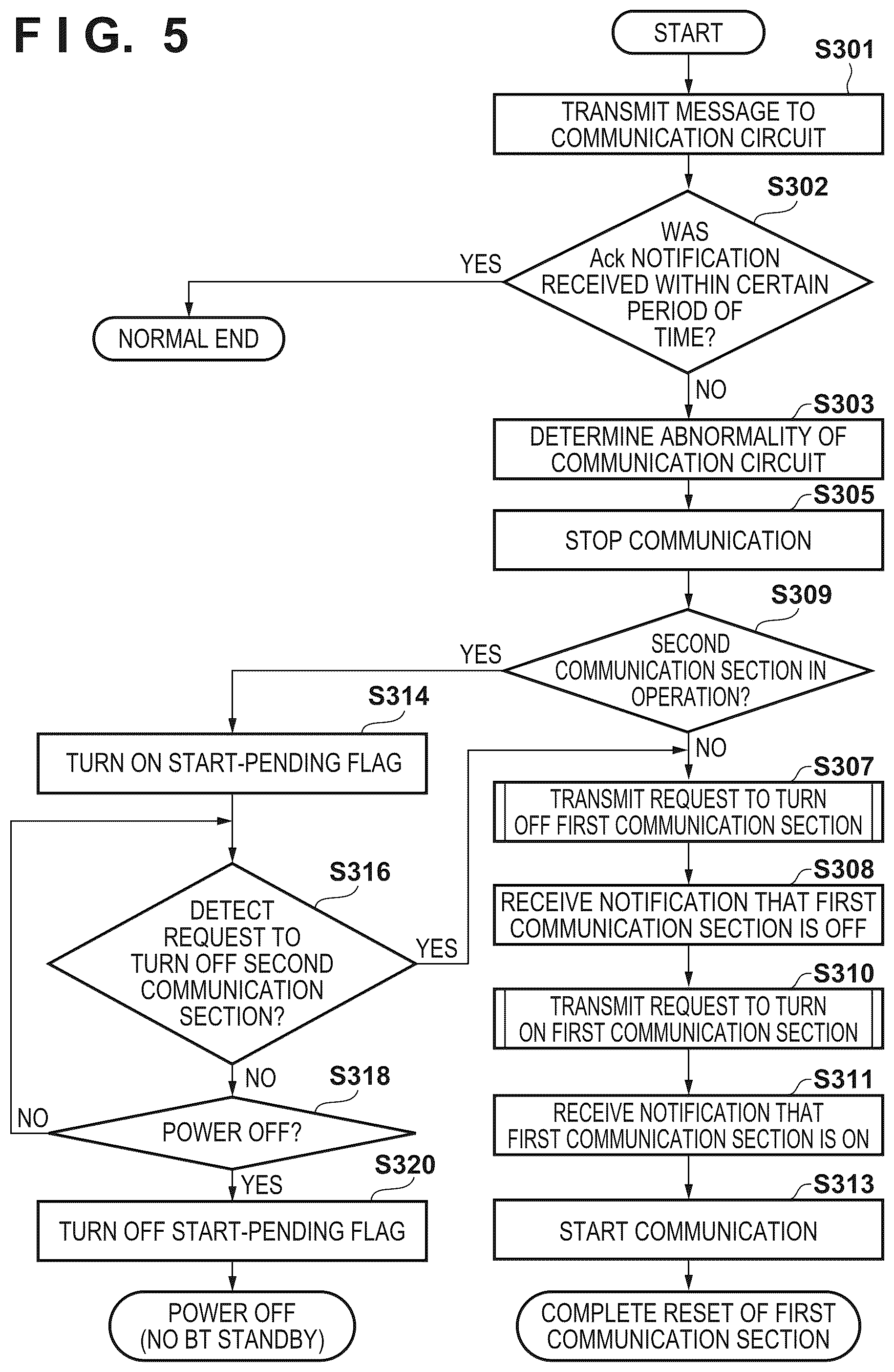 Patent US12348601 Figure 5 – Communication apparatus and communication method
