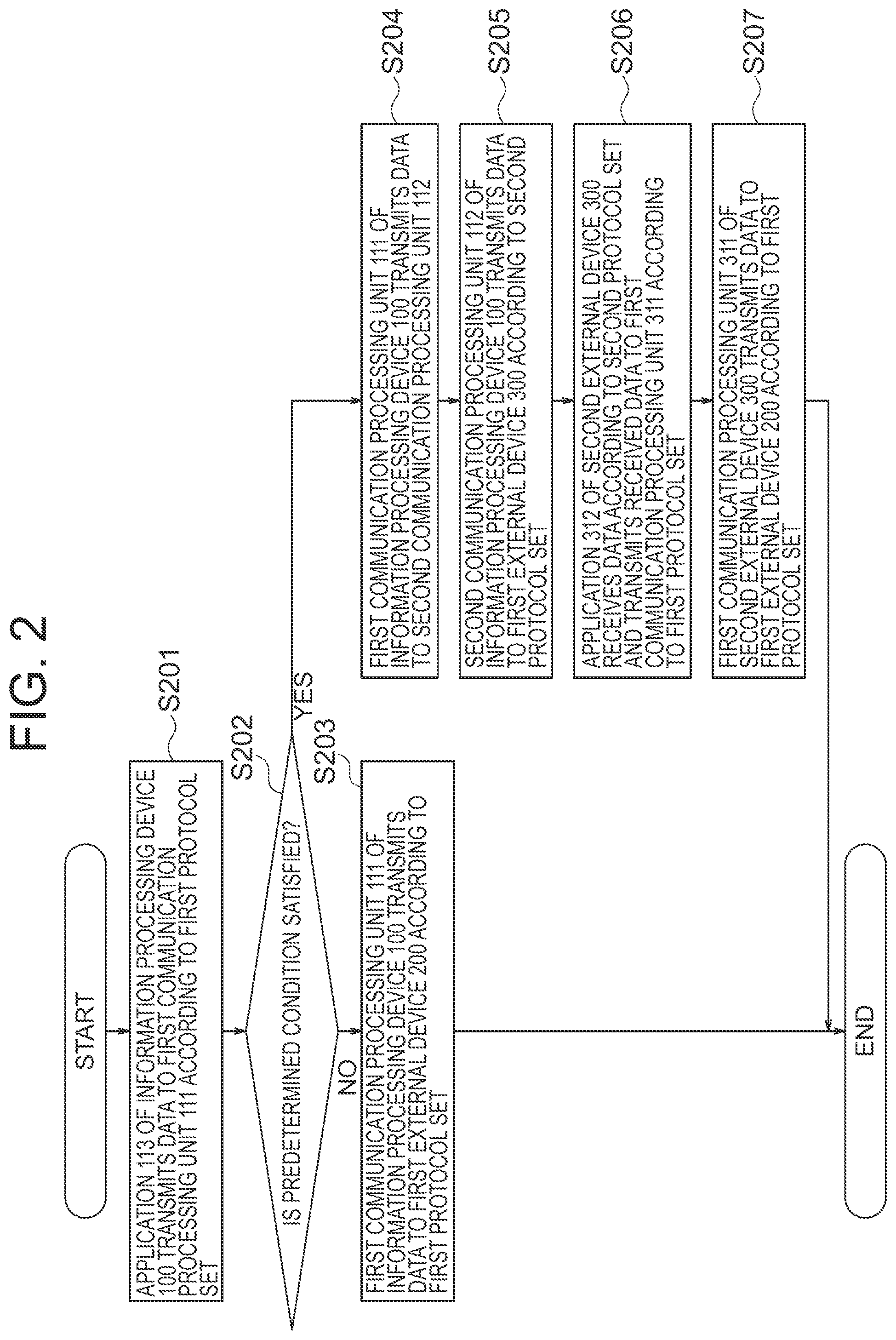 Patent US12348602 Figure 2 – Information processing device