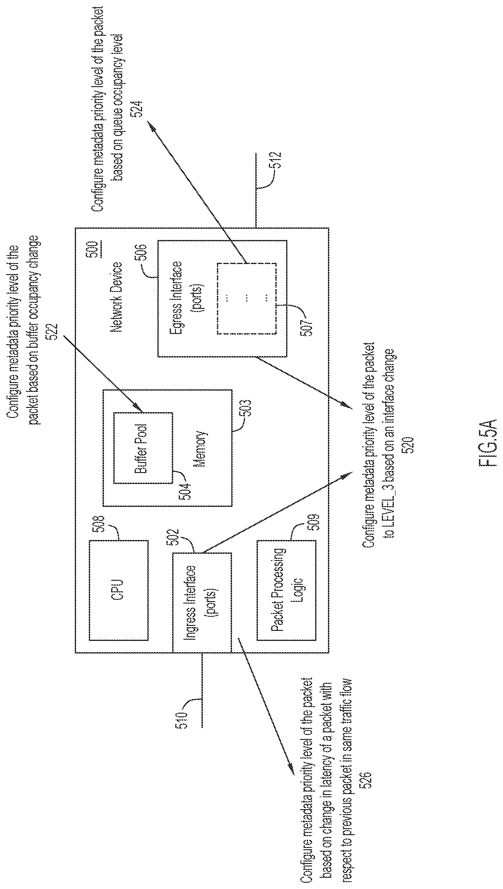 Patent US12348603 Figure 5 – Metadata prioritization