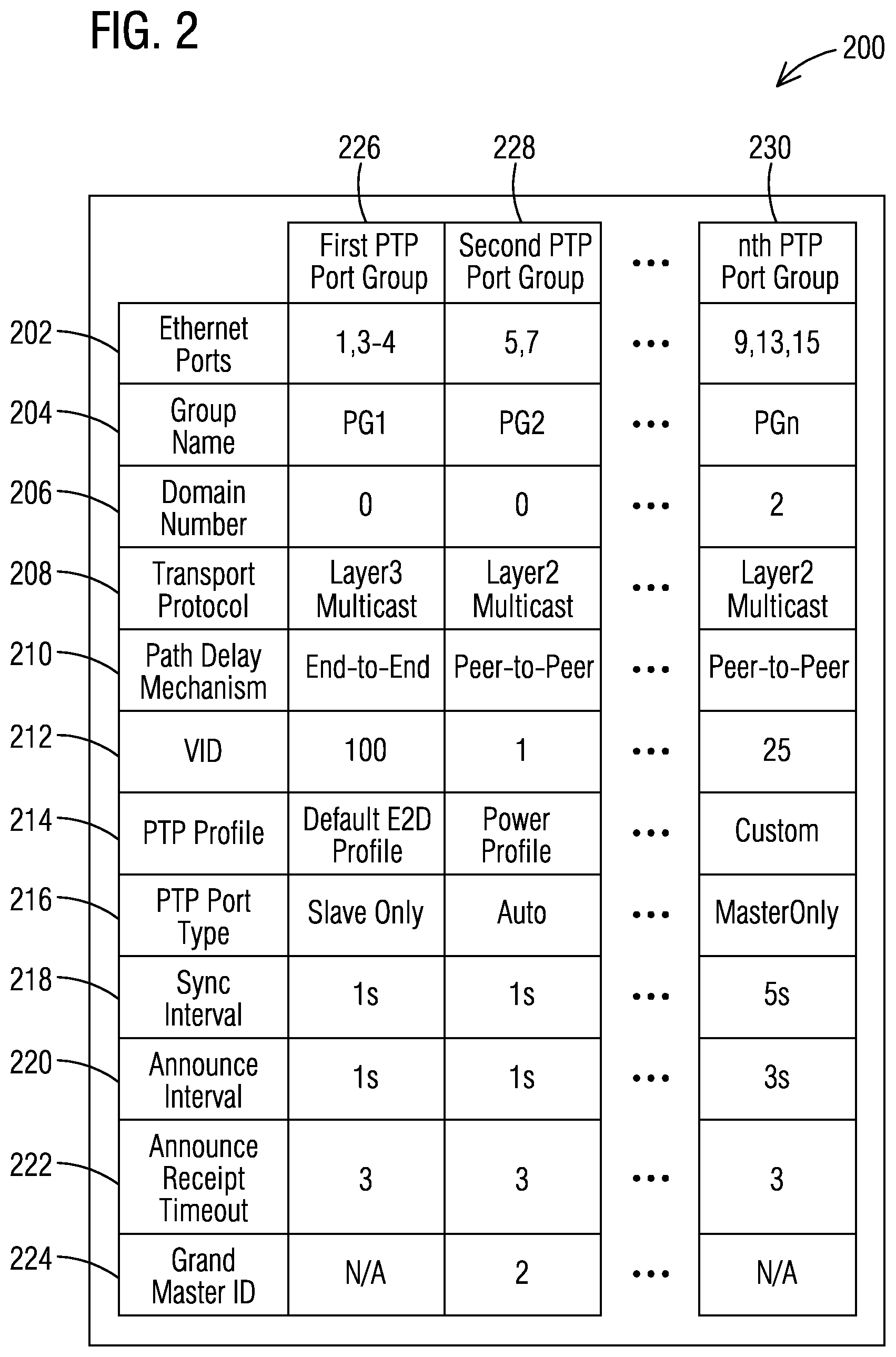 Patent US12348604 Figure 2 – System and method for configuring multiple PTP ports of a network device