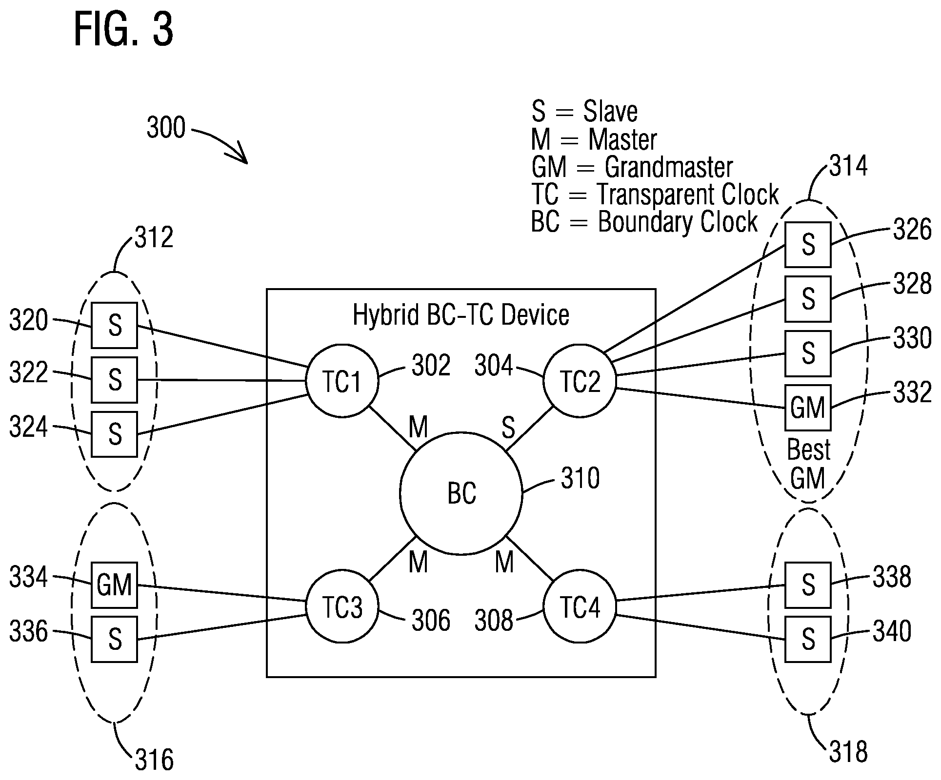 Patent US12348604 Figure 3 – System and method for configuring multiple PTP ports of a network device