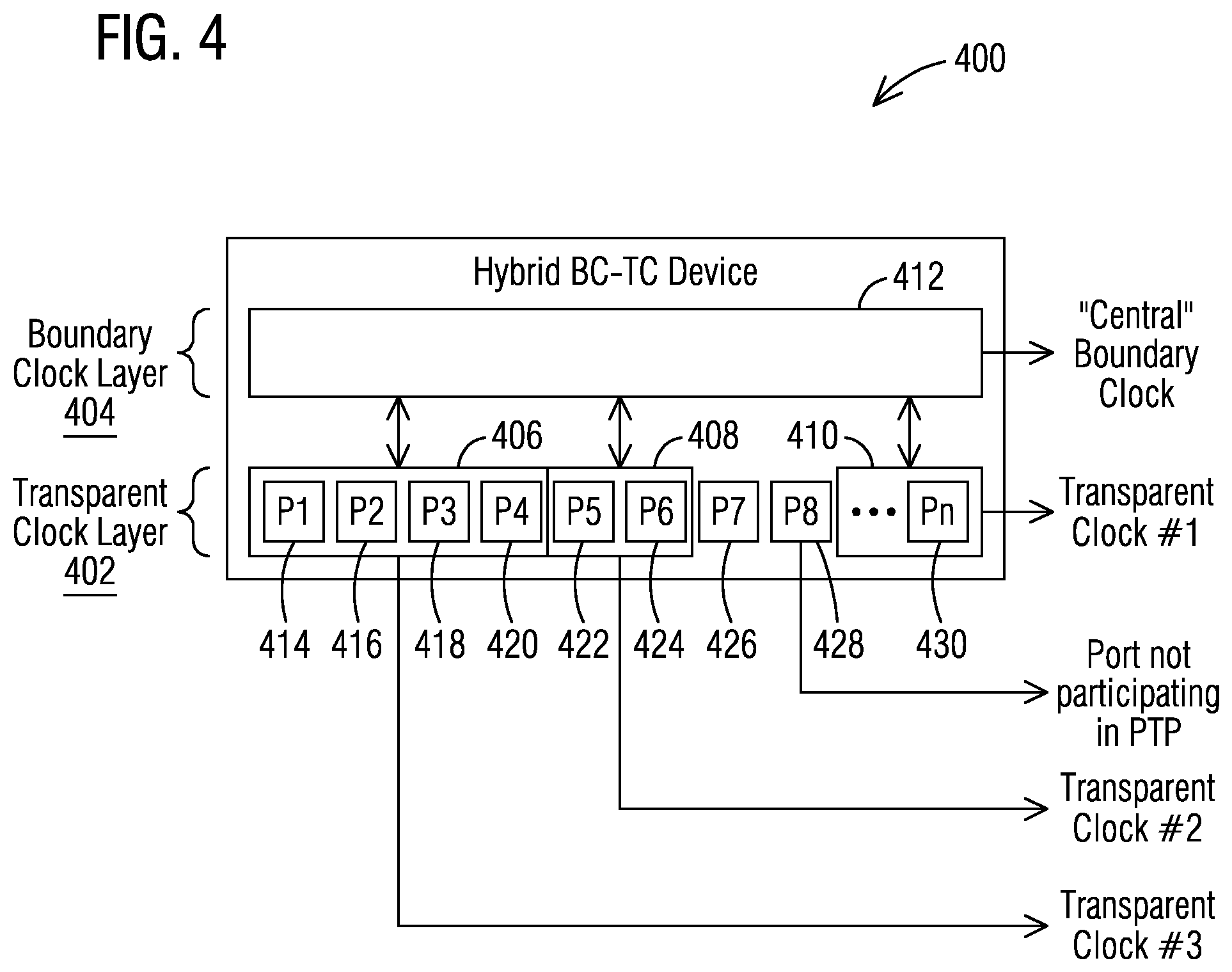 Patent US12348604 Figure 4 – System and method for configuring multiple PTP ports of a network device