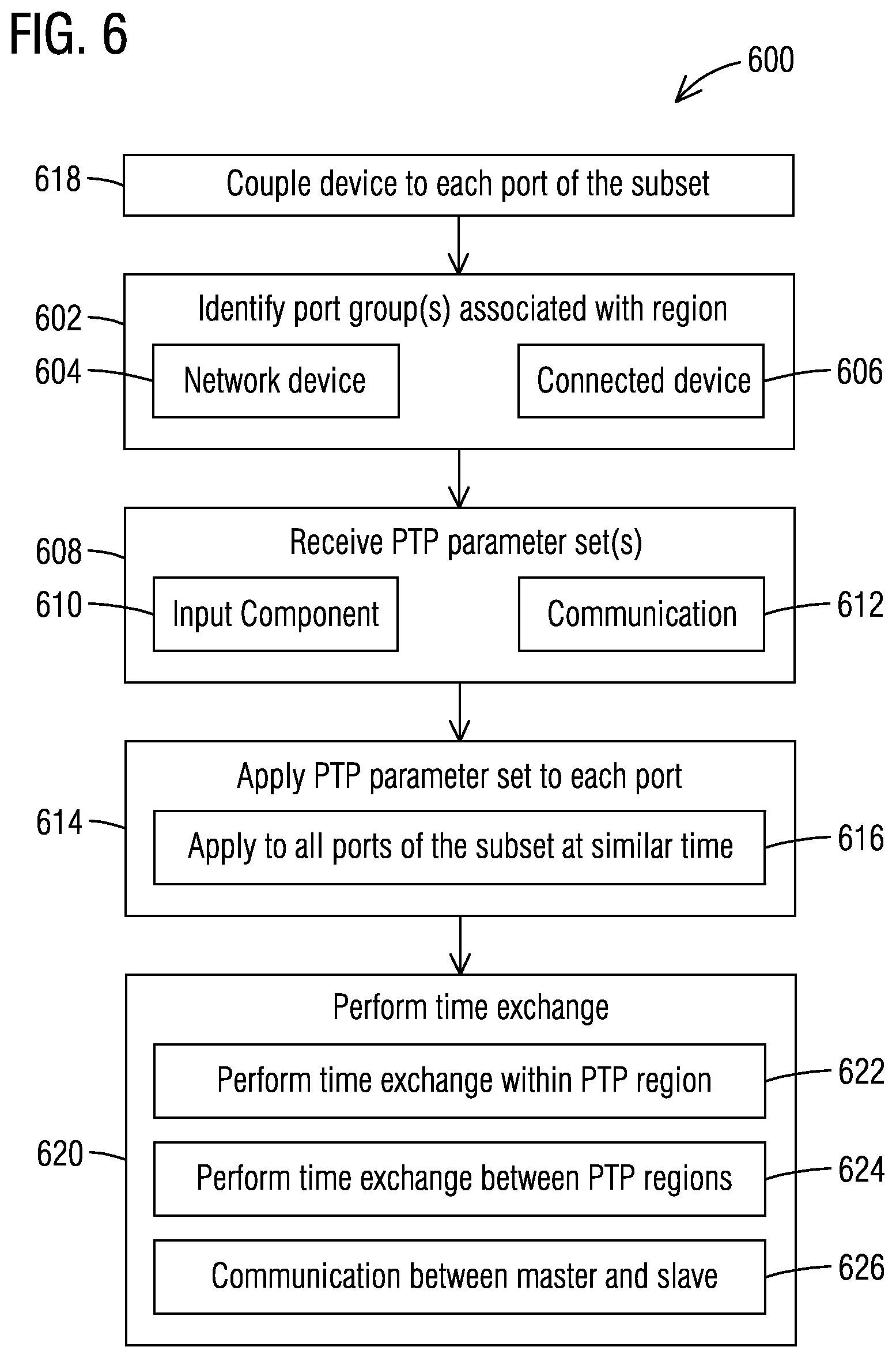 Patent US12348604 Figure 6 – System and method for configuring multiple PTP ports of a network device