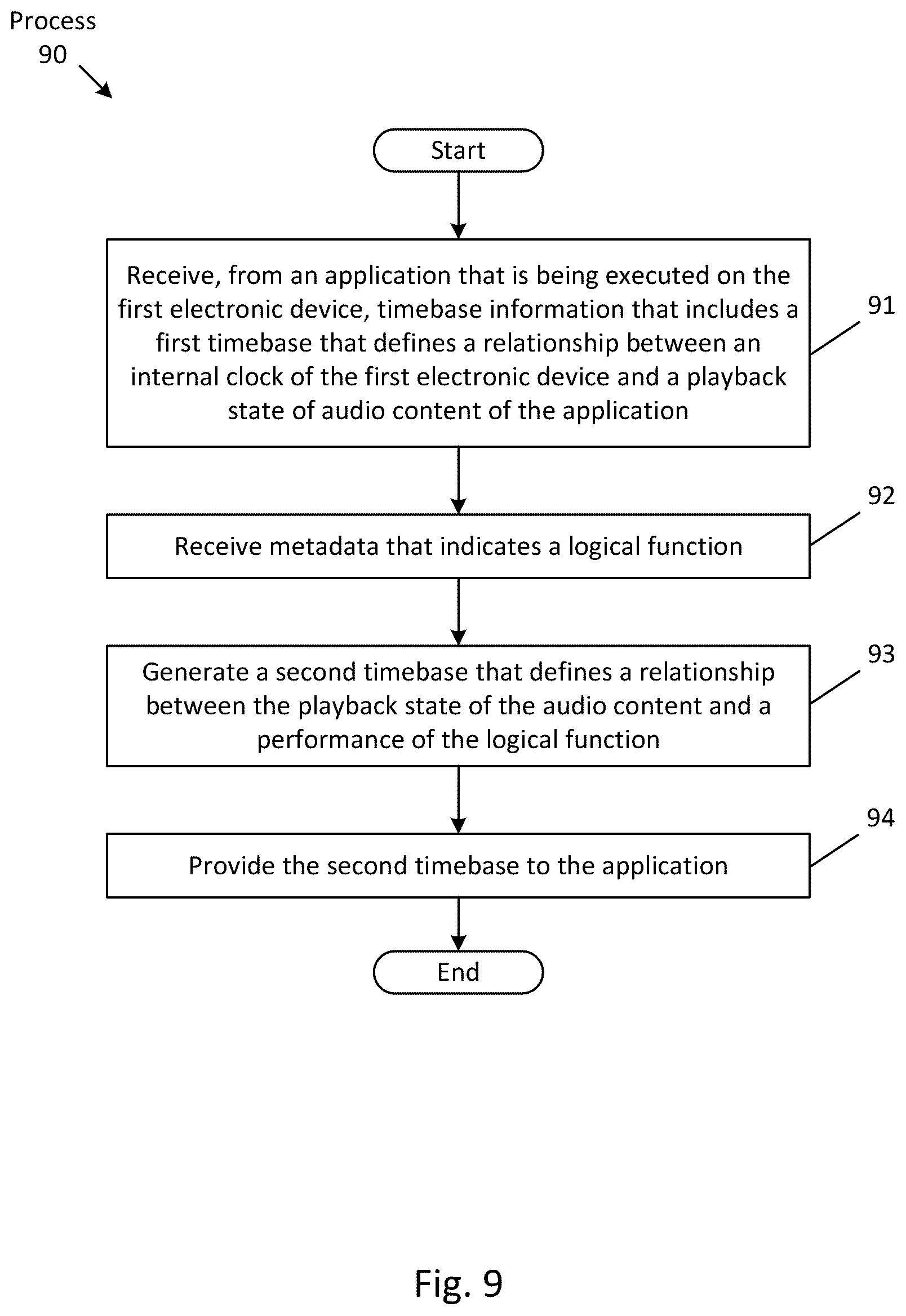 Patent US12348605 Figure 9 – Method and system for time-aligned media playback