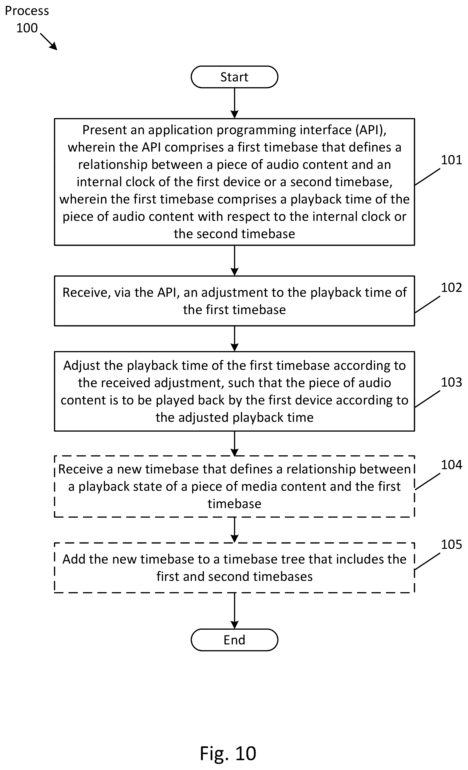 Patent US12348605 Figure 10 – Method and system for time-aligned media playback