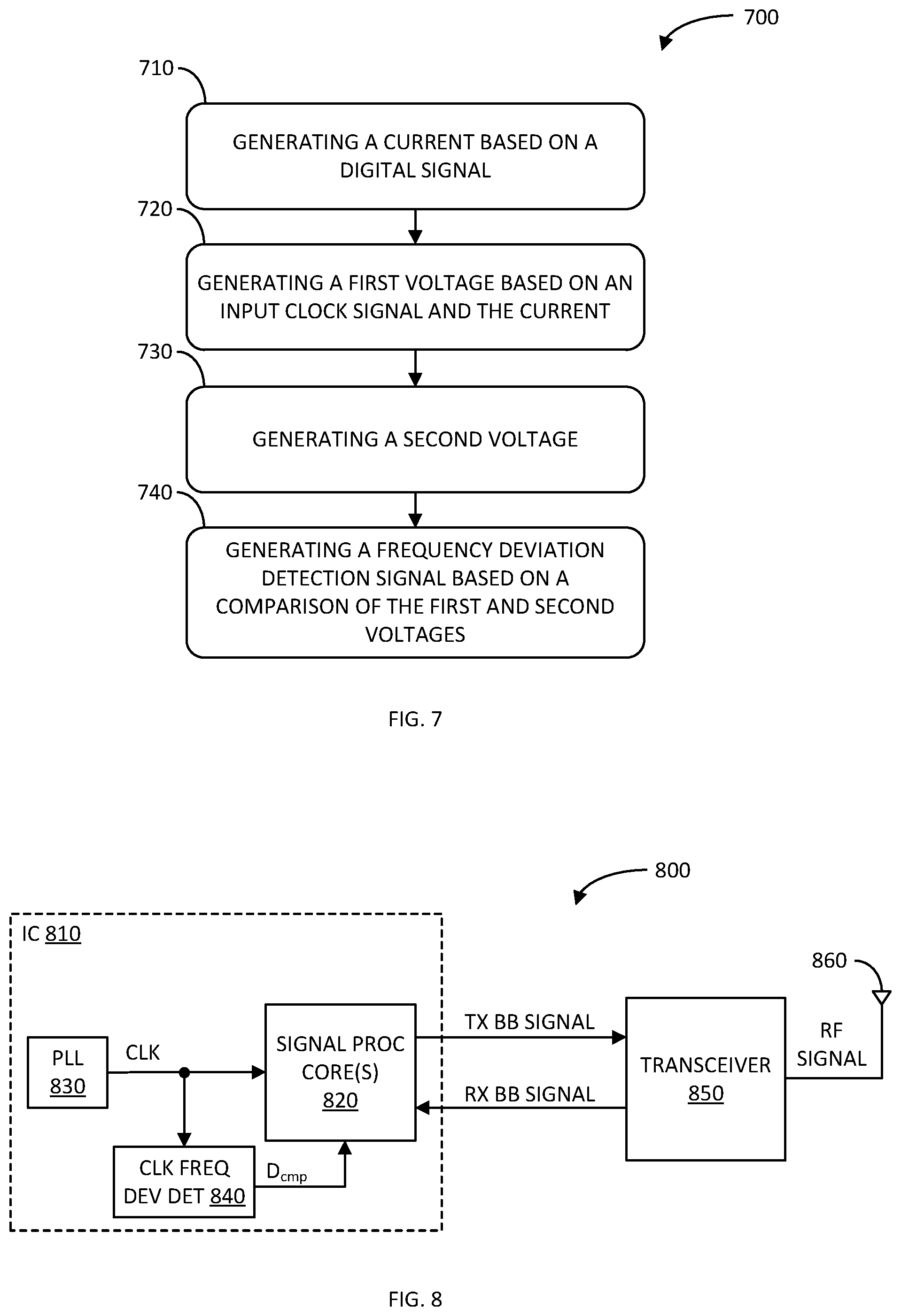 Patent US12348606 Figure 4 – Clock frequency deviation detector with closed-loop calibration