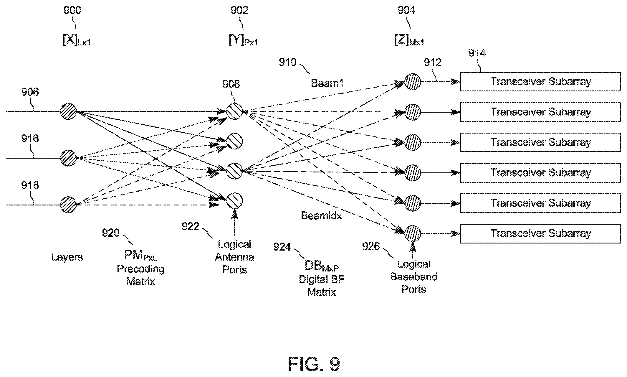 Patent US12348607 Figure 9 – Integrated circuit transceiver array synchronization