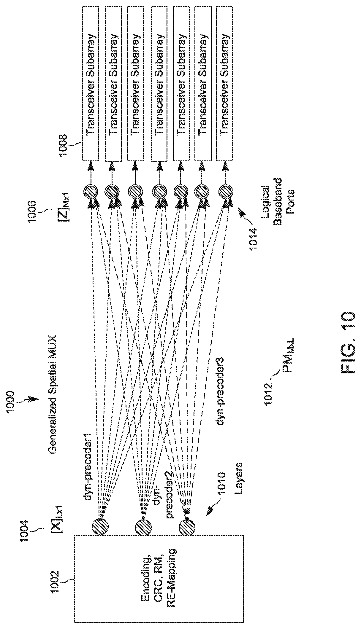 Patent US12348607 Figure 10 – Integrated circuit transceiver array synchronization