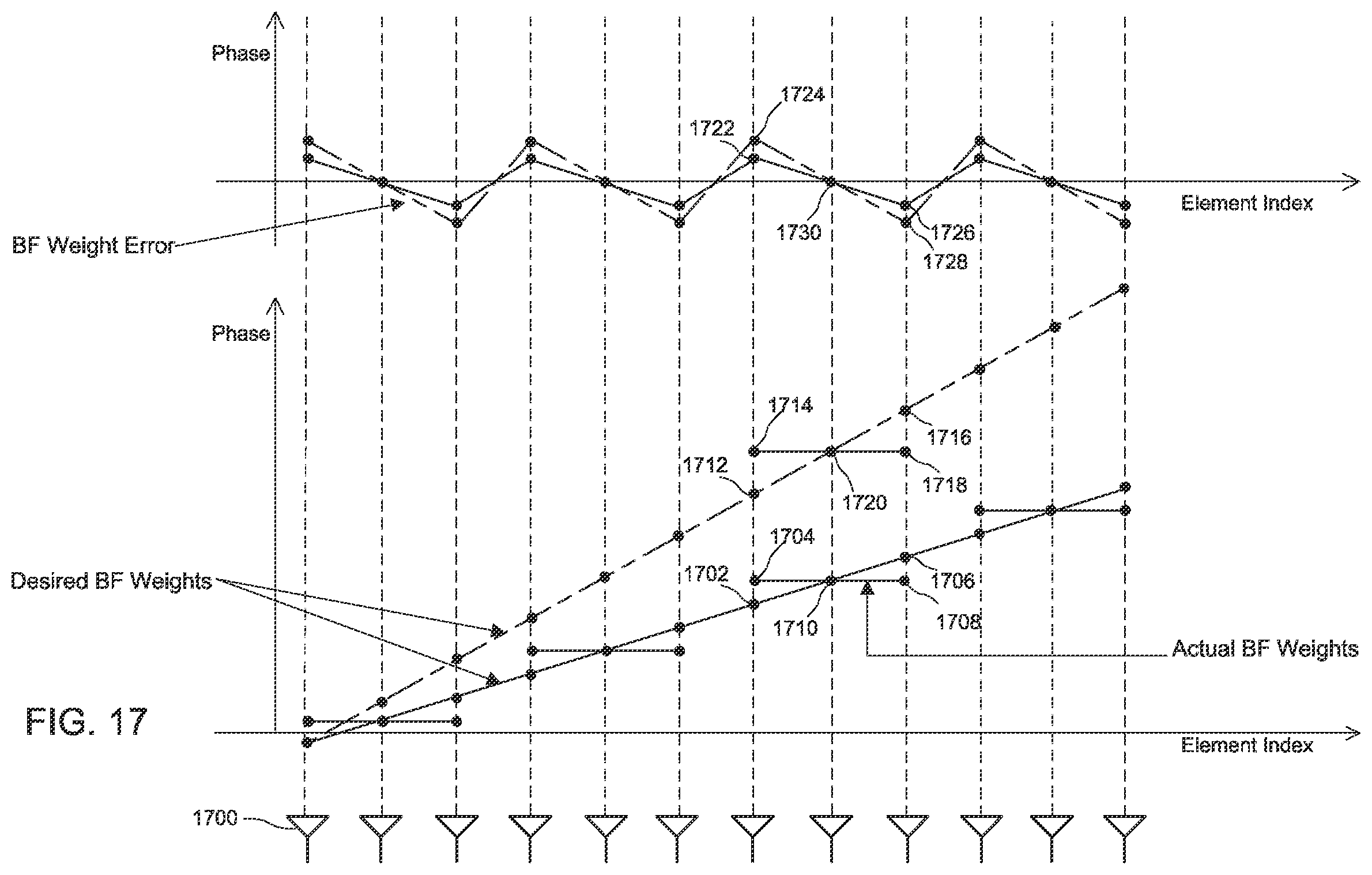 Patent US12348607 Figure 19 – Integrated circuit transceiver array synchronization