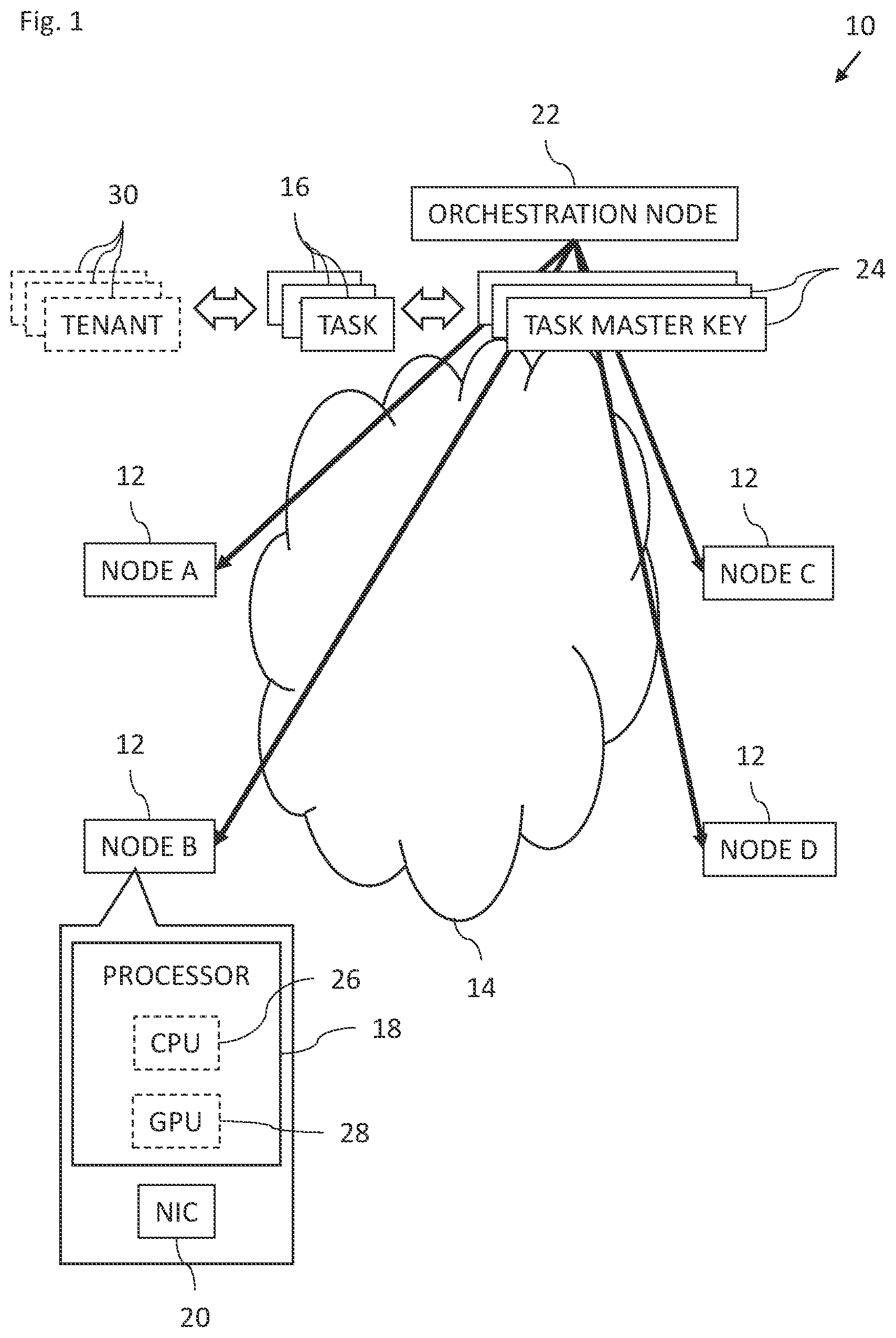 Patent US12348608 Figure 1 – Secure and efficient distributed processing