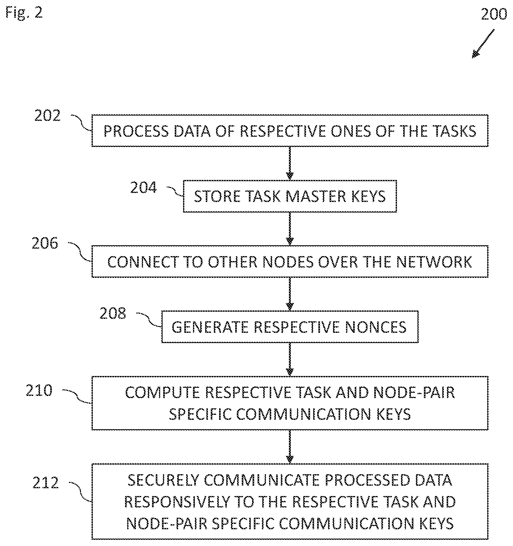 Patent US12348608 Figure 2 – Secure and efficient distributed processing