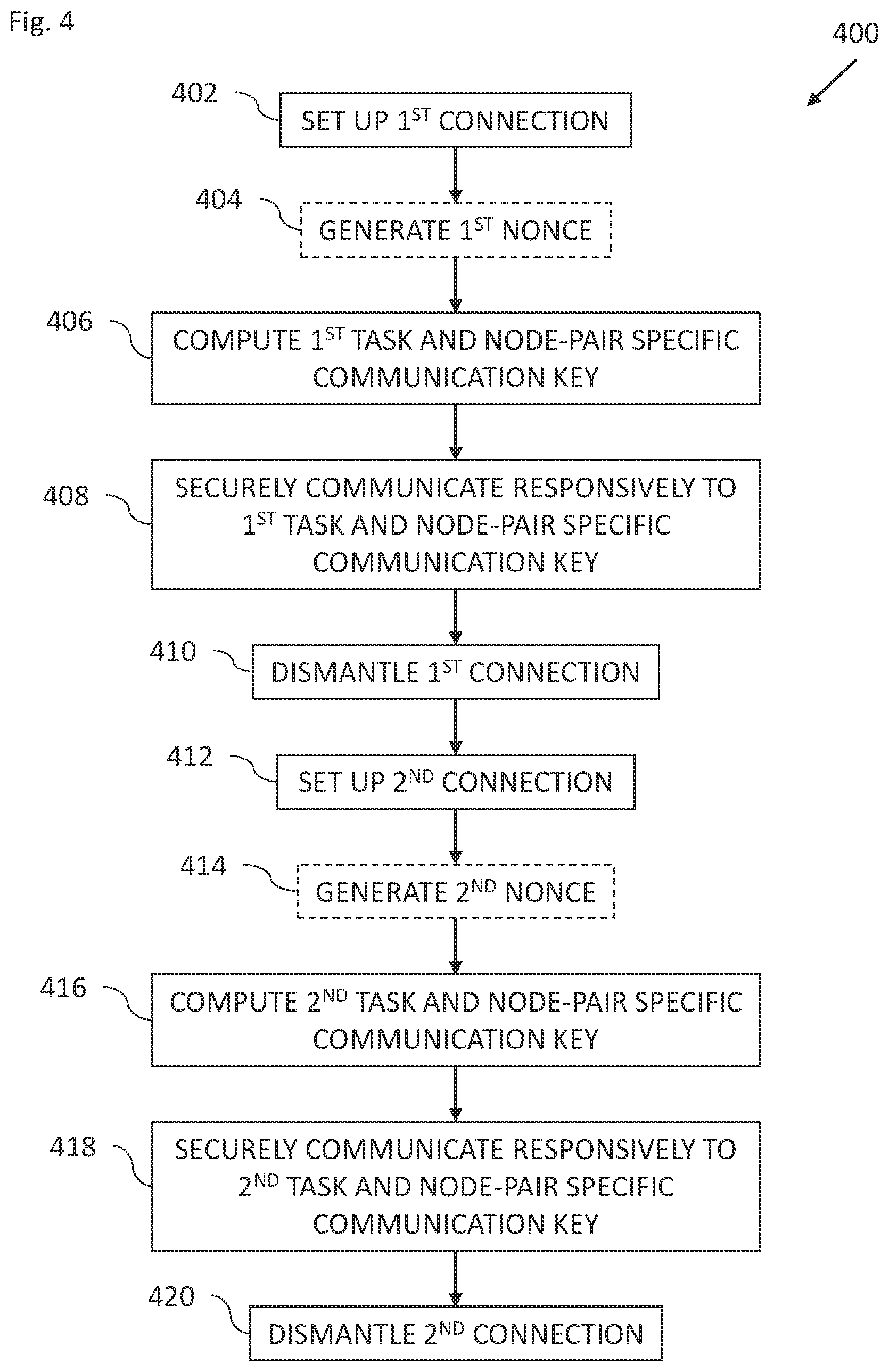 Patent US12348608 Figure 4 – Secure and efficient distributed processing