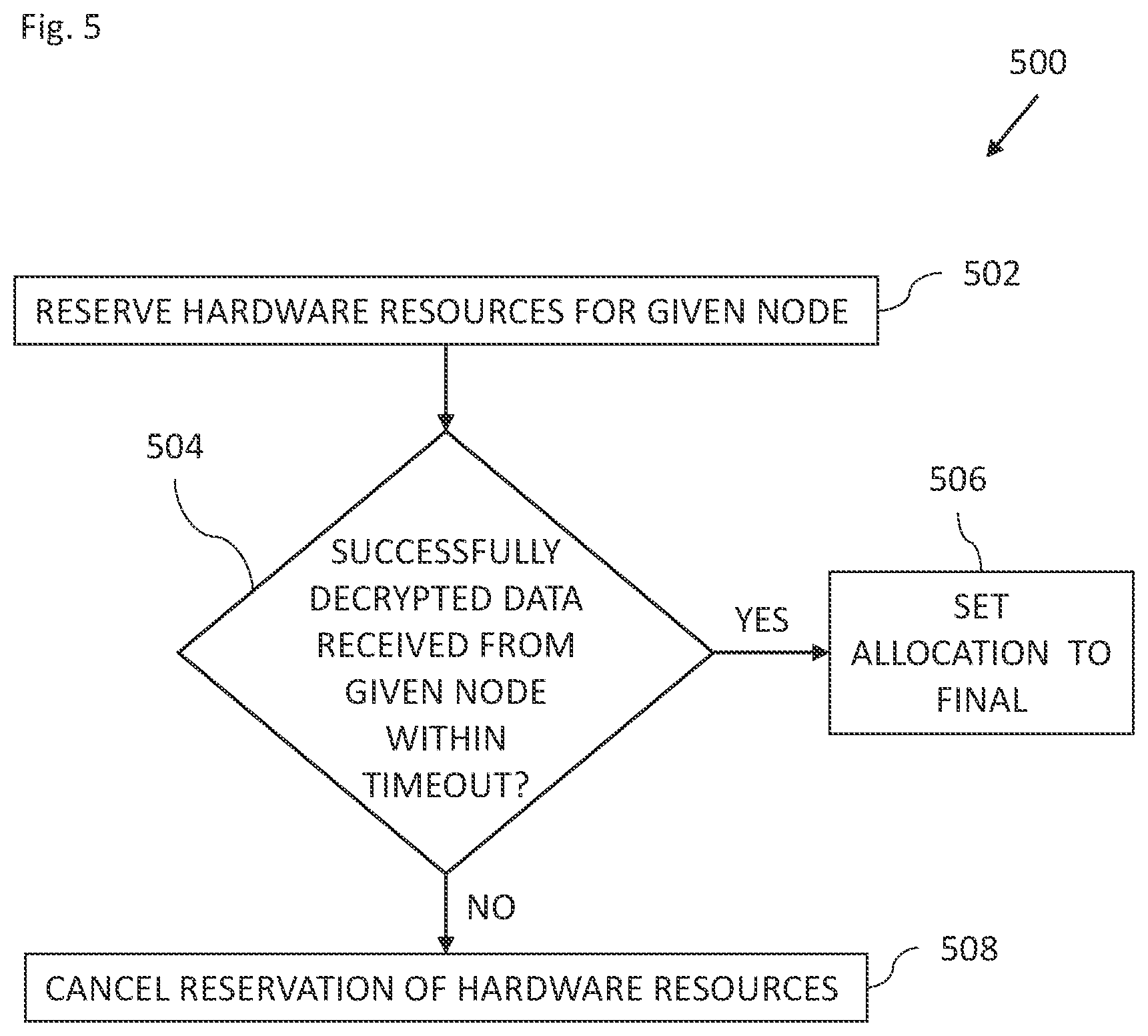 Patent US12348608 Figure 5 – Secure and efficient distributed processing