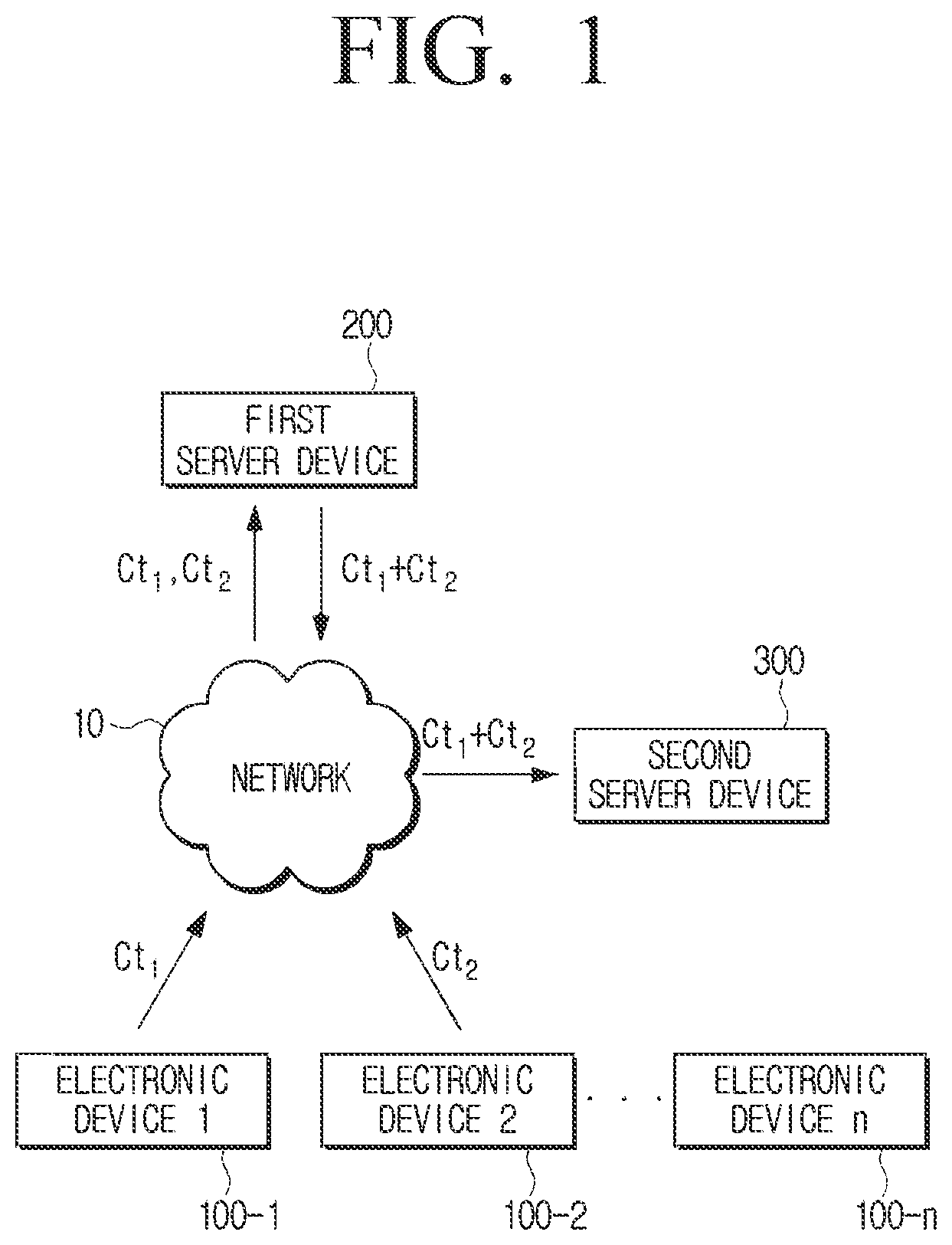 Patent US12348609 Figure 1 – Apparatus for processing homomorphic encrypted messages and method thereof