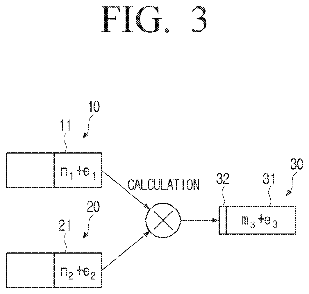 Patent US12348609 Figure 3 – Apparatus for processing homomorphic encrypted messages and method thereof