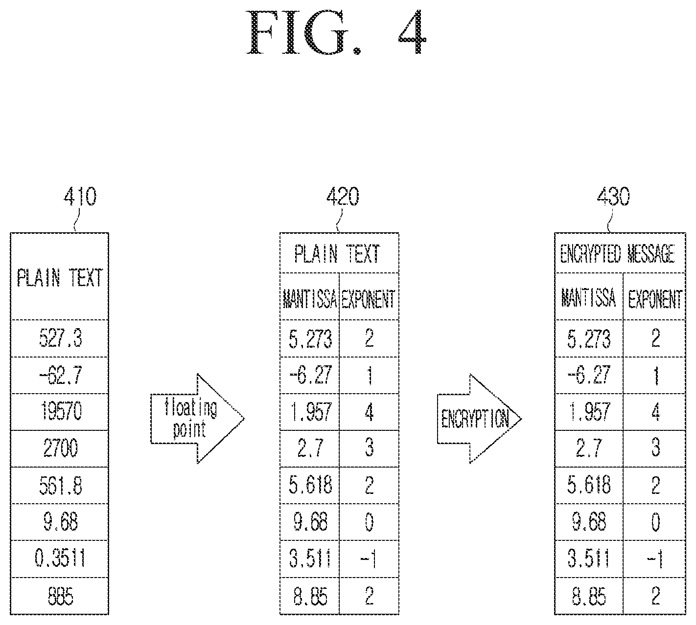 Patent US12348609 Figure 4 – Apparatus for processing homomorphic encrypted messages and method thereof