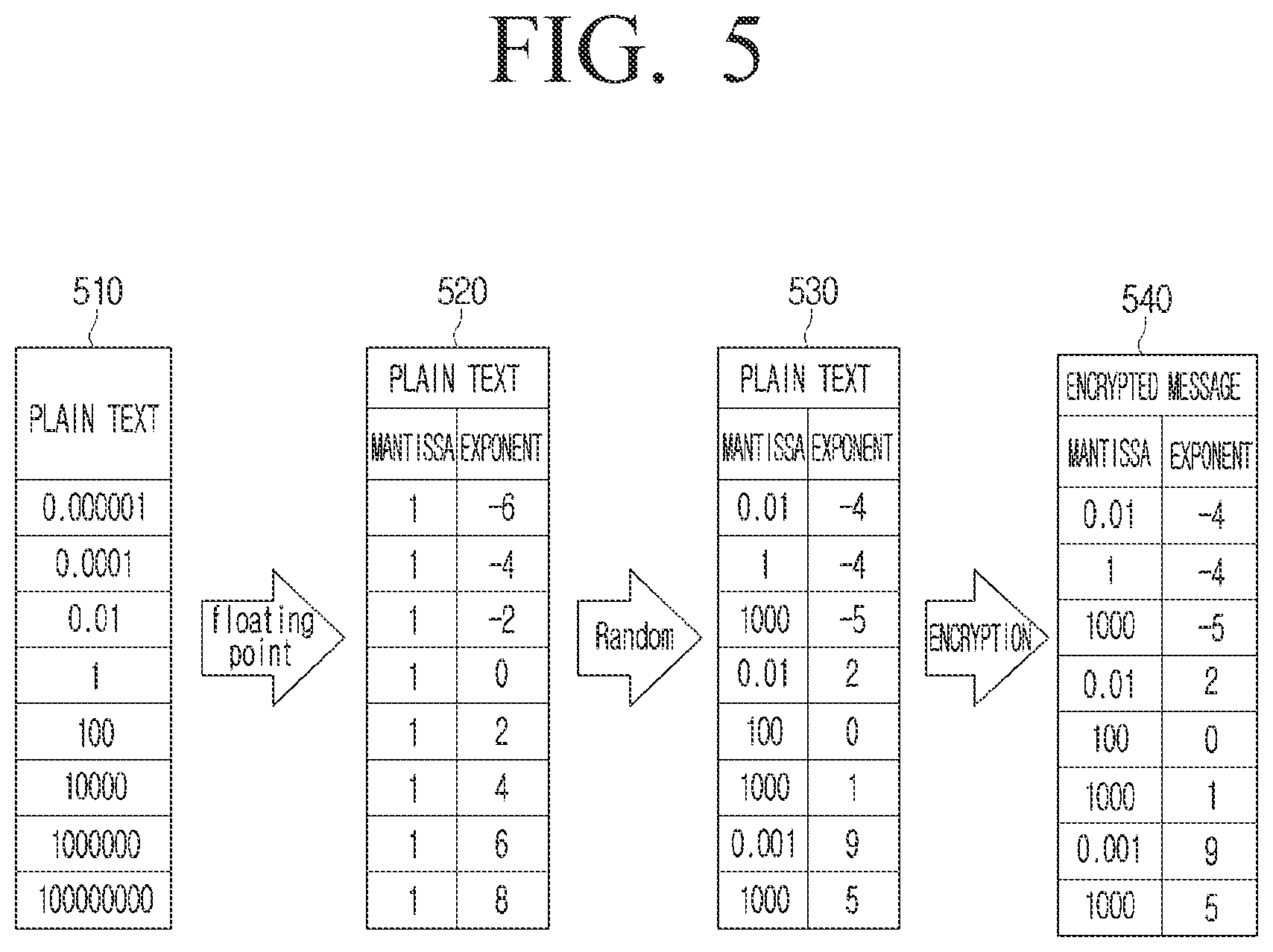 Patent US12348609 Figure 5 – Apparatus for processing homomorphic encrypted messages and method thereof