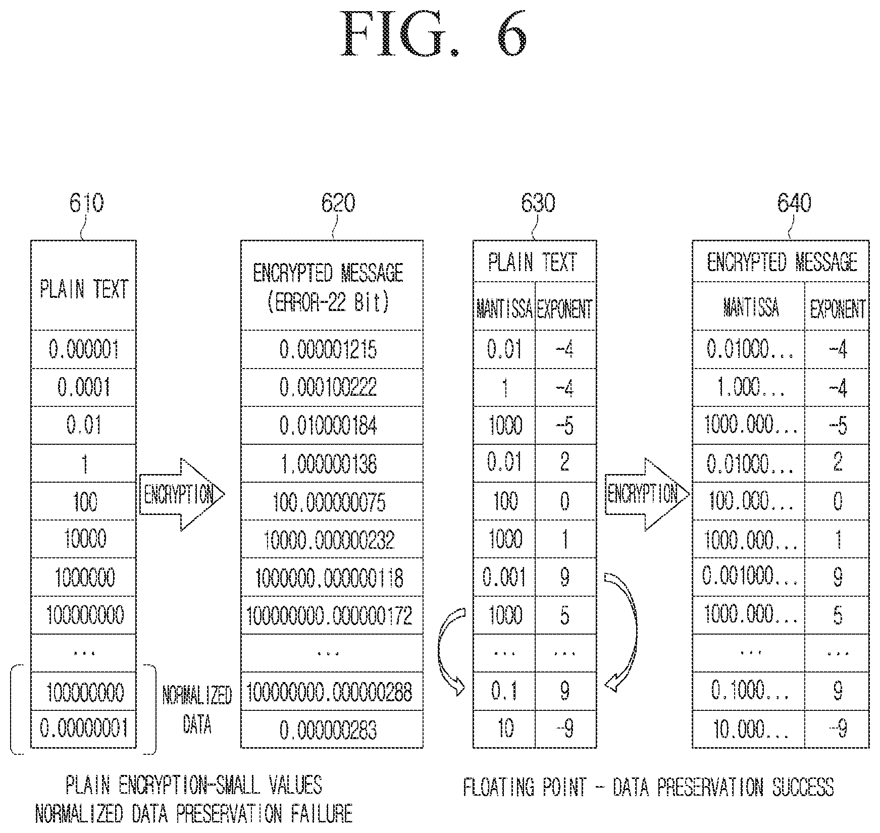 Patent US12348609 Figure 6 – Apparatus for processing homomorphic encrypted messages and method thereof