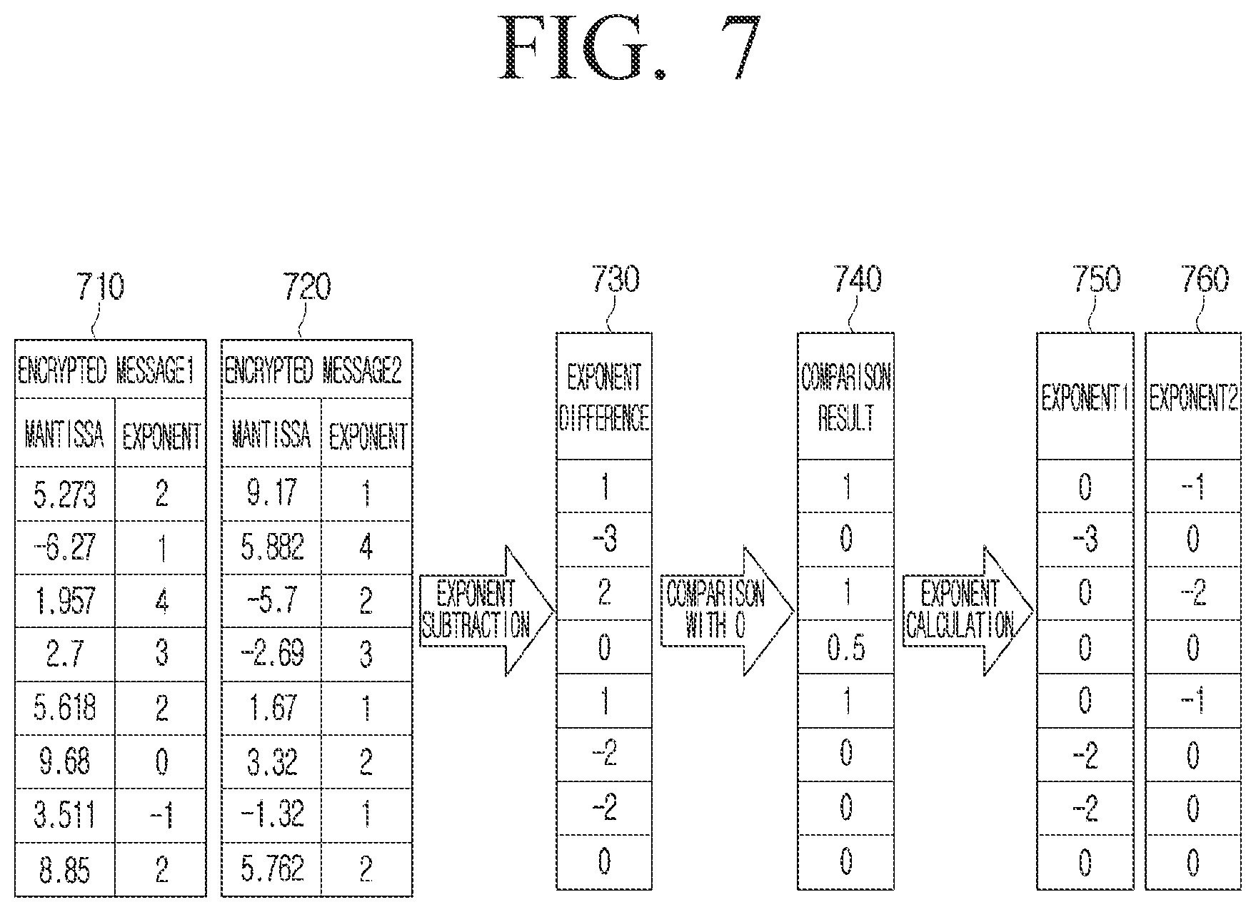 Patent US12348609 Figure 7 – Apparatus for processing homomorphic encrypted messages and method thereof