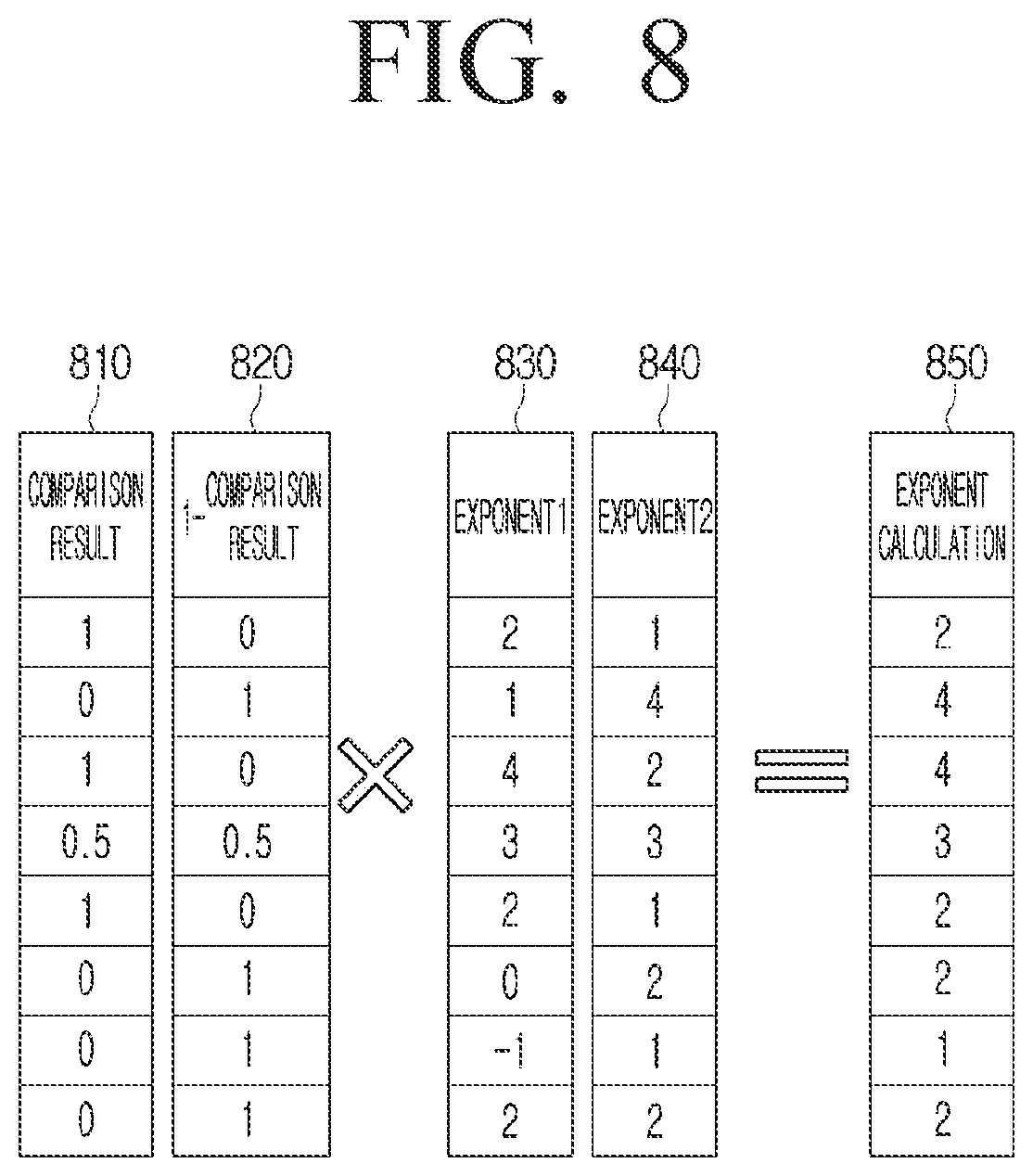 Patent US12348609 Figure 8 – Apparatus for processing homomorphic encrypted messages and method thereof