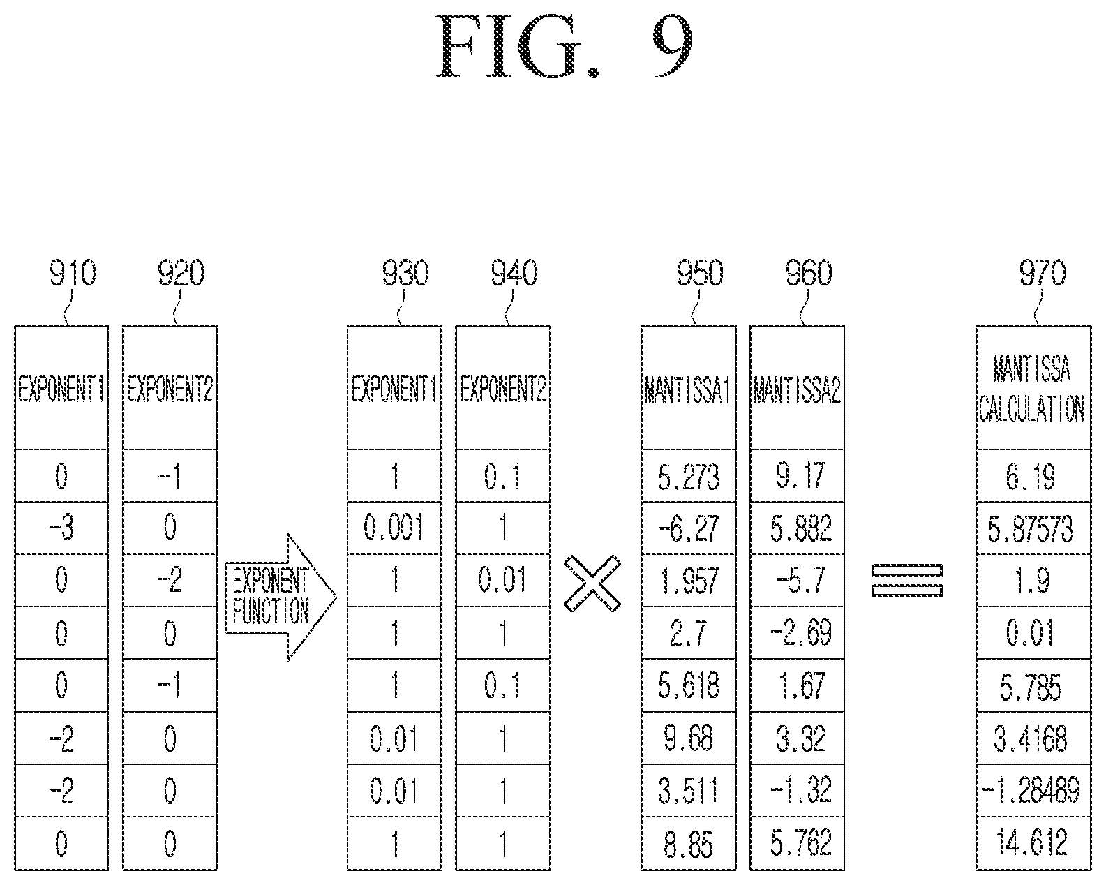 Patent US12348609 Figure 9 – Apparatus for processing homomorphic encrypted messages and method thereof