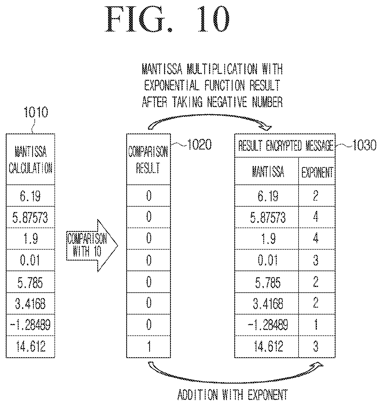 Patent US12348609 Figure 10 – Apparatus for processing homomorphic encrypted messages and method thereof