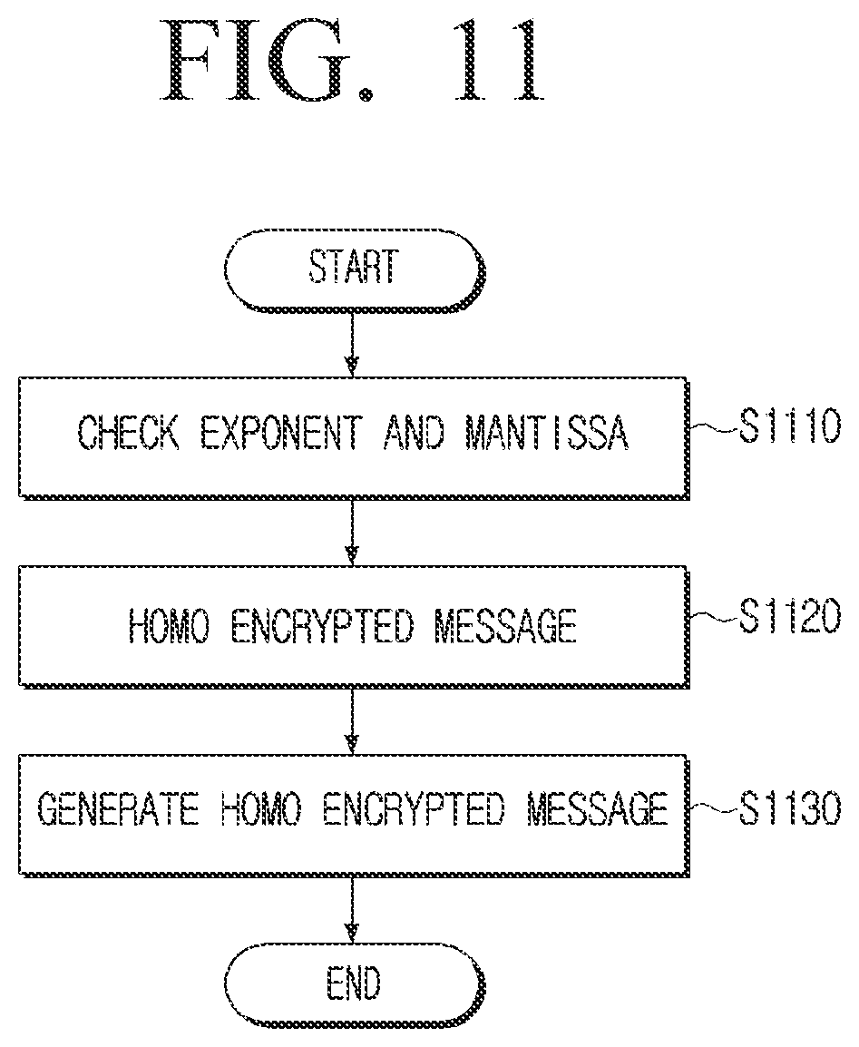 Patent US12348609 Figure 11 – Apparatus for processing homomorphic encrypted messages and method thereof