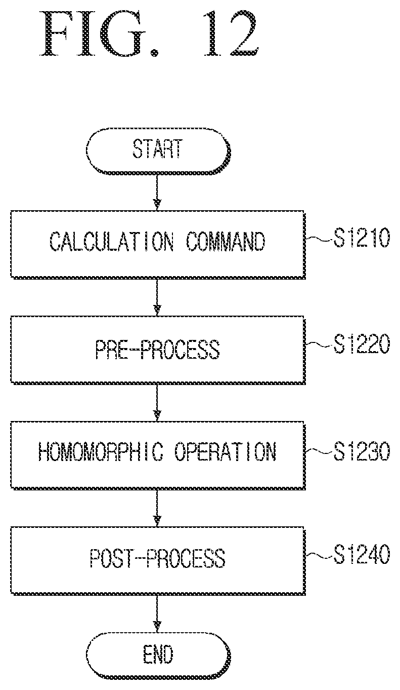 Patent US12348609 Figure 12 – Apparatus for processing homomorphic encrypted messages and method thereof