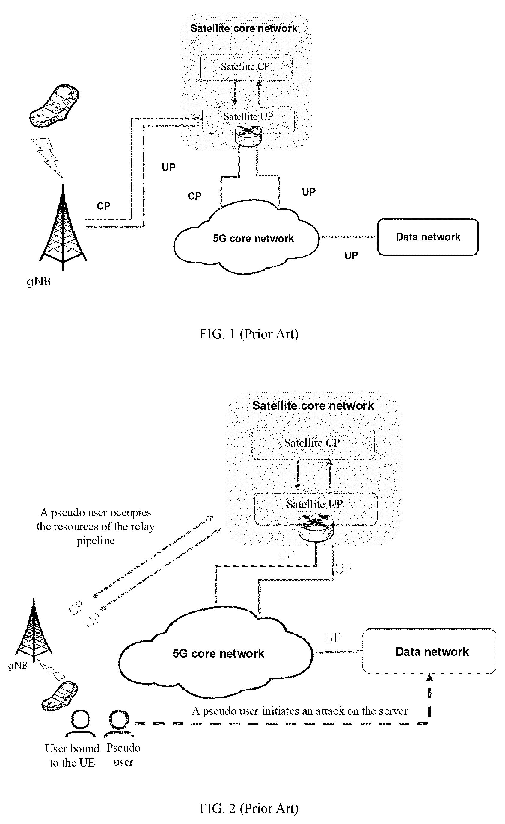 Patent US12348610 Figure 1 – User security improvement in satellite-ground integrated network system